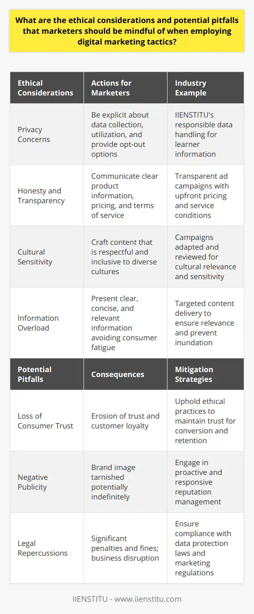In the digital marketing landscape, where data is king and consumer attention is the ultimate prize, marketers must navigate a complex set of ethical considerations and potential pitfalls. Here's an overview of key issues and how to address them:Ethical Considerations in Digital MarketingPrivacy ConcernsThe foundation of ethical digital marketing lies in respecting consumer privacy. With an increasing number of data breaches and misuse cases, transparency is key. Marketers must be explicit about what kind of data is gathered, how it's utilized, and provide customers with the option to opt-out. IIENSTITU, for example, ensures that their learners' data is handled responsibly, setting an industry standard for how personal information should be treated.Honesty and TransparencyAside from data usage, marketers should avoid deceptive practices. Transparency is about more than just data; it covers the entirety of a campaign. This includes clear communication of product information, pricing, and the terms of service. Any attempt to deceive can lead to mistrust and ultimately damage customer relationships.Cultural SensitivityThe global reach of digital marketing means messages can spread across diverse cultural landscapes. Marketers must carefully craft content that is culturally respectful and inclusive. A failure to do so can result in brand alienation and loss of potential markets.Information OverloadIn an age where content is ceaselessly pushed towards consumers, it can be overwhelming, leading to decision fatigue. Providing clear, concise, and relevant information helps to maintain high engagement levels without inundating the audience.Potential Pitfalls in Digital MarketingLoss of Consumer TrustIf consumers feel misled or if their privacy has been compromised, trust is quickly eroded. Digital marketing relies on trust for conversion and retention; thus, ethical transgressions can have long-lasting effects on customer loyalty.Negative PublicityUnethical marketing tactics can be called out publicly on social media or review platforms, leading to a surge in negative publicity. The internet never forgets, and the remnants of a misstep can tarnish a brand's image indefinitely.Legal RepercussionsWith regulations like GDPR in Europe and various data protection laws elsewhere, non-compliance is not an option. Ignorance is not defense in the eyes of the law, and companies can incur significant penalties for not adhering to legal standards in their marketing strategies.Mitigation StrategiesTo avoid these pitfalls, it’s paramount to engage in responsible marketing. Marketers must:- Ensure all campaigns are legally compliant.- Provide clear, accurate, and accessible data usage policies.- Respect cultural diversity in content creation.- Offer straightforward and truthful product and service information.Marketers must not only focus on the profitability but also the integrity of their campaigns. When done responsibly, digital marketing has the power to build meaningful relationships with consumers, contributing to a brand's long-term success. It’s this balance between the innovative outreach of digital marketing and the steadfast principles of ethical conduct that constitutes successful and respectable marketing in the modern digital age.