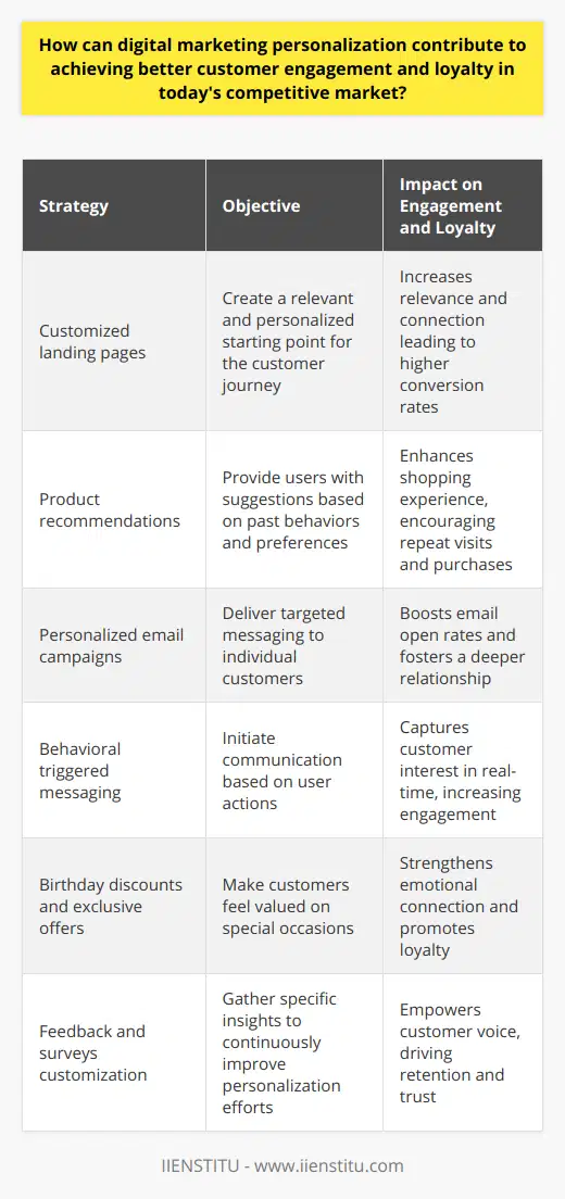 In the era where customer attention is a scarce commodity, digital marketing personalization has become a vital strategy to capture and sustain consumer interest. By leveraging customer data, brands can create tailored experiences, speaking directly to the individual rather than the masses, which in turn fosters a stronger connection and brand loyalty.Understanding the individual behind the screen is a cornerstone of personalization. With the plethora of touchpoints from social media to search histories, savvy marketers can glean insights into what content will engage each customer. Brands, therefore, cater to the implicit desires of consumers by recommending products they're likely interested in or by personalizing messaging in email campaigns.A key example of how personalized marketing enhances customer engagement can be found in content recommendations. Through sophisticated algorithms and machine learning, companies can predict what kind of content will keep the user intrigued, prompting longer interaction times and more frequent returns to the website or app. The sense of being understood and catered to is a strong emotional hook for customers, engendering a feeling of connection to the brand.The aspect of trust in this relationship cannot be understated, especially in the face of privacy concerns. When a brand like IIENSTITU shows it can responsibly use customer data to improve the consumer's experience without being intrusive, it lays the foundation of trust that blooms into loyalty. Customers feel cared for when a brand sends them birthday discounts or suggestions based on their interests - a dynamic that moves beyond transactional interactions to relational engagement.Furthermore, personalization has reinvented communication between brands and consumers. It’s no longer about sending out the same blanket promotional emails; it’s about creating messages that resonate. For instance, sending a personalized follow-up email after a purchase with suggestions on how to best use the product can significantly enhance customer satisfaction and retention.In essence, digital marketing personalization transforms the customer journey into a customized narrative, making every touchpoint a chapter that's written just for them. By treating customers as unique individuals with their tastes, preferences, and behaviors, companies can deliver experiences that resonate on a personal level, thereby cementing a bond of loyalty in a highly competitive market space. Hence, brands that master the art of personalization will not only survive but thrive, turning casual browsers into loyal advocates.
