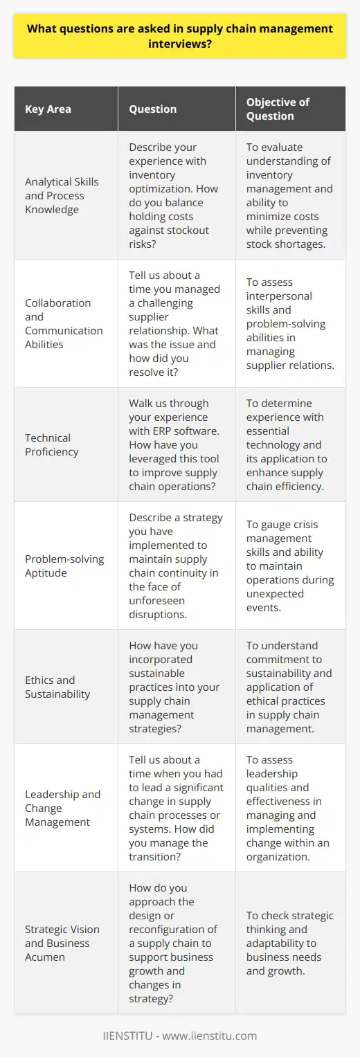 In supply chain management interviews, candidates can expect to be asked a range of questions designed to assess their technical knowledge, strategic thinking, and practical problem-solving skills. These questions can be categorized into the following key areas:1. **Analytical Skills and Process Knowledge:** - *Inventory Management:* Describe your experience with inventory optimization. How do you balance holding costs against stockout risks? - *Demand Forecasting:* Explain a technique you’ve used for accurate demand forecasting. How do you adjust your models for volatility in the market? - *Capacity Planning:* Can you discuss a time when you had to adjust capacity in response to fluctuating demand?2. **Collaboration and Communication Abilities:** - *Stakeholder Management:* Tell us about a time you managed a challenging supplier relationship. What was the issue and how did you resolve it? - *Cross-functional Teamwork:* Provide an example of how you have led a cross-functional project within the supply chain. What was your approach to ensuring effective communication among different teams?3. **Technical Proficiency:** - *ERP Systems:* Walk us through your experience with ERP software. How have you leveraged this tool to improve supply chain operations? - *Data Analysis Tools:* Discuss how you have used data analysis tools to enhance decision-making within the supply chain.4. **Problem-solving Aptitude:** - *Supply Chain Disruption:* Describe a strategy you have implemented to maintain supply chain continuity in the face of unforeseen disruptions. - *Cost Reduction Initiatives:* What measures have you taken in past roles to achieve cost savings within the supply chain without compromising on quality or delivery times?5. **Ethics and Sustainability:** - *Sustainability Practices:* How have you incorporated sustainable practices into your supply chain management strategies? - *Ethical Sourcing:* What steps do you take to ensure ethical sourcing and compliance with labor laws and standards?6. **Leadership and Change Management:** - *Leading Change:* Tell us about a time when you had to lead a significant change in supply chain processes or systems. How did you manage the transition? - *Team Development:* How do you foster skill development and continuous improvement within your supply chain team?7. **Strategic Vision and Business Acumen:** - *Supply Chain Design:* How do you approach the design or reconfiguration of a supply chain to support business growth and changes in strategy? - *Market Trends:* Can you discuss how emerging market trends have influenced your supply chain strategies?By preparing thoughtful and detailed responses to these types of questions, candidates can showcase their expertise, strategic insight, and value they would bring to the organization. In addition, staying abreast of the latest trends, technologies, and best practices in supply chain management, such as those offered through expert training courses by IIENSTITU, will help candidates stand out in their interviews.