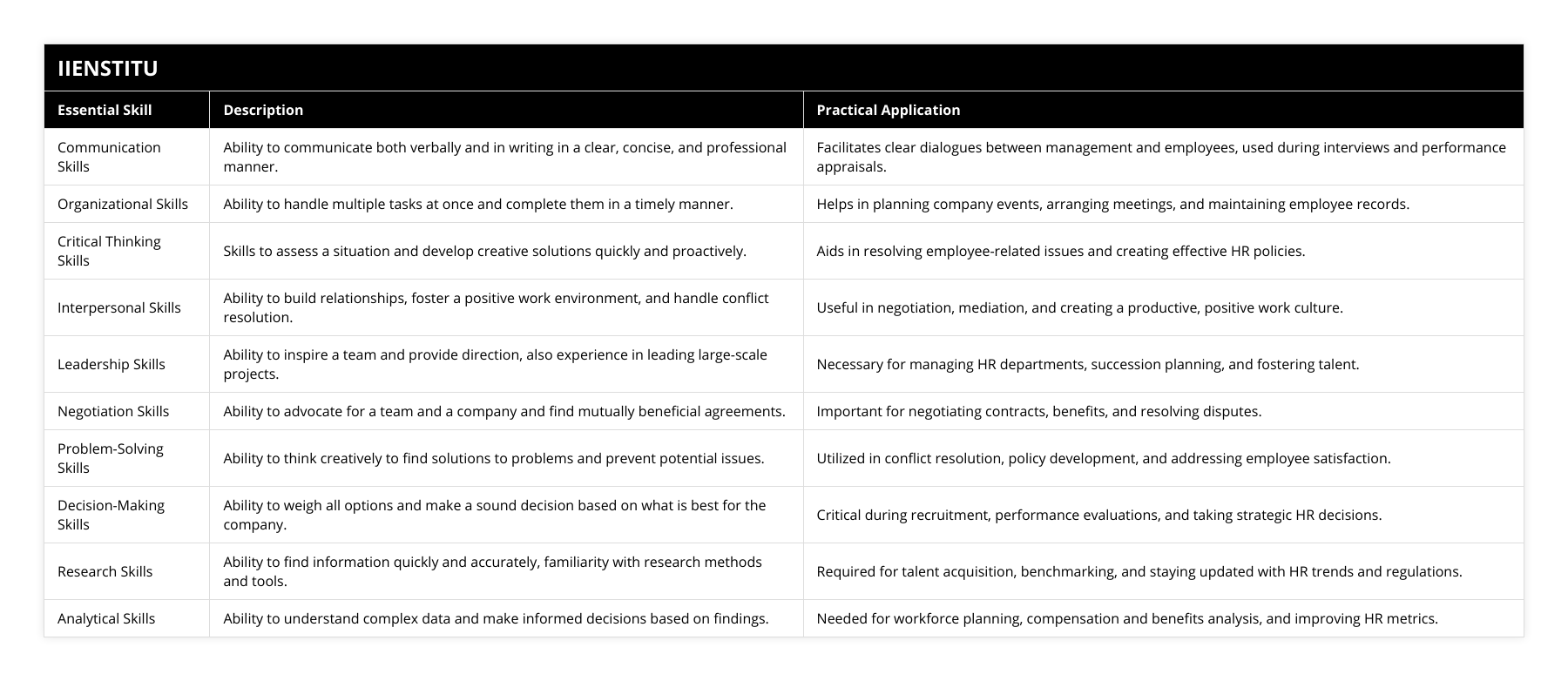 Communication Skills, Ability to communicate both verbally and in writing in a clear, concise, and professional manner, Facilitates clear dialogues between management and employees, used during interviews and performance appraisals, Organizational Skills, Ability to handle multiple tasks at once and complete them in a timely manner, Helps in planning company events, arranging meetings, and maintaining employee records, Critical Thinking Skills, Skills to assess a situation and develop creative solutions quickly and proactively, Aids in resolving employee-related issues and creating effective HR policies, Interpersonal Skills, Ability to build relationships, foster a positive work environment, and handle conflict resolution, Useful in negotiation, mediation, and creating a productive, positive work culture, Leadership Skills, Ability to inspire a team and provide direction, also experience in leading large-scale projects, Necessary for managing HR departments, succession planning, and fostering talent, Negotiation Skills, Ability to advocate for a team and a company and find mutually beneficial agreements, Important for negotiating contracts, benefits, and resolving disputes, Problem-Solving Skills, Ability to think creatively to find solutions to problems and prevent potential issues, Utilized in conflict resolution, policy development, and addressing employee satisfaction, Decision-Making Skills, Ability to weigh all options and make a sound decision based on what is best for the company, Critical during recruitment, performance evaluations, and taking strategic HR decisions, Research Skills, Ability to find information quickly and accurately, familiarity with research methods and tools, Required for talent acquisition, benchmarking, and staying updated with HR trends and regulations, Analytical Skills, Ability to understand complex data and make informed decisions based on findings, Needed for workforce planning, compensation and benefits analysis, and improving HR metrics