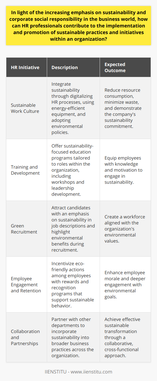 The integration of sustainability in business strategies has become a primary concern for many organizations, and the role of HR professionals is pivotal in this movement. Human resource management serves as the backbone of organizational behavior and culture, making HR professionals essential agents of sustainable change within companies.**Fostering a Sustainable Work Culture**HR professionals can lead the charge by embedding sustainability into the organization's culture. This effort begins with setting an example at the human resources department itself. It includes strategies like digitalizing HR processes to minimize paper usage and adopting energy-efficient office equipment. Additionally, introducing and encouraging environmental policies, such as waste reduction techniques and maximizing natural light to reduce electricity usage, can demonstrate a company's commitment to sustainability first-hand.**Training and Development Programs**Training and education are fundamental in achieving sustainability goals. HR can provide comprehensive sustainability education, tailored to each role within the company, explaining how individual actions contribute to larger sustainability objectives. These initiatives can range from workshops on reducing carbon footprints to leadership development programs focused on sustainable decision-making. By equipping employees with this knowledge, HR can help create a workforce that is both skilled and motivated to participate in sustainability efforts.**Green Recruitment Strategies**In recruitment, HR has the power to attract talent aligned with the organization's values on sustainability. This can be done through job descriptions that highlight the company's commitment to the environment, as well as showcasing sustainability-related benefits and incentives during the recruitment process. It’s also beneficial to target recruitment efforts toward candidates with proven track records or interest in sustainability, creating a workforce that is inherently motivated to engage with these practices.**Employee Engagement and Retention**Sustainable HR practices also extend to engagement and retention strategies, where HR can incentivize sustainable behavior. Programs that reward employees for taking eco-friendly actions, such as recycling or reducing energy consumption, can enhance morale and promote a deeper engagement with the company's environmental goals. Recognition can come in various forms, from acknowledgment in company communications to tangible rewards that themselves uphold sustainable values.**Collaboration and Cross-Functional Partnerships**Lastly, HR professionals should not operate in isolation when it comes to sustainability. Effective sustainable transformation requires a collaborative approach. HR leaders can partner with other departments to integrate sustainability into broader business practices. This includes working alongside operations to enhance sustainable supply chain management, with the finance team on environmentally-focused investment strategies, and with marketing to communicate the company’s sustainability progress to stakeholders and the public.In essence, HR professionals are fundamental to seeding and growing sustainable practices within an organization. Their influence touches every aspect of an organization's operation, from the office environment to company culture, employee behaviors, recruitment, and beyond. By actively promoting and implementing sustainability in these areas, HR professionals can significantly drive forward an organization's sustainability agenda and help create a more responsible, environmentally-conscious corporate world.