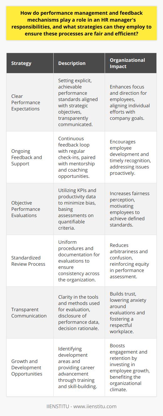 Performance management and feedback mechanisms are essential functions in the sphere of human resources management, playing a pivotal role in steering both individual and organizational success. Effective performance management aligns employee activities with the organization's strategic goals while fostering an environment of continuous improvement and personal development. Feedback, on the other hand, serves as the communication tool that links performance with expectations, providing both positive reinforcement and constructive critique aimed at enhancing productivity and career growth.HR managers bear the significant responsibility of devising and managing these processes to ensure they are employed equitably and lead to meaningful outcomes. Let's delve into several strategies that HR managers can utilize to optimize the effectiveness of performance management and feedback mechanisms:1. Establish clear performance expectations:Clarity of goals and expectations forms the bedrock of any robust performance management system. HR managers should work closely with other leaders to define clear, concise, and achievable performance standards. These standards should align with the company's strategic objectives and be communicated transparently to everyone. By doing this, employees have a concrete understanding of what is expected of them and can focus their efforts accordingly.2. Offer ongoing feedback and support:Feedback should not be a once-a-year event but a regular, iterative process that supports employee development. Regular check-ins provide HR managers with opportunities to address concerns, offer guidance, and recognize achievements in a timely manner. Ongoing support, including mentorship or coaching, can empower employees to take active roles in their professional progression.3. Use objective performance evaluations:Objective metrics such as KPIs, productivity data, and quality standards help mitigate subjectivity in performance assessments, reducing the influence of bias. When employees are measured against transparent, quantifiable criteria, they are more likely to perceive the performance review process as fair and are motivated to meet or exceed these standards.4. Implement a standardized performance review process:A standardized review process ensures that employee performance is assessed consistently across the organization. HR managers should create and maintain uniform procedures and documentation for evaluations, ensuring that all supervisors and employees approach reviews with a common understanding. This standardization reduces confusion and arbitrariness, contributing to a sense of fairness.5. Ensure transparent communication:Transparency throughout the performance management and feedback process maintains trust and decreases anxiety around evaluations. HR managers need to communicate the methods and tools used in evaluations, provide access to performance data, and explain the rationales behind any decisions or outcomes. Transparency fosters an environment where employees feel informed and respected.6. Offer opportunities for growth and development:An aspect of performance management is to identify areas for employee development. Providing opportunities for professional advancement through targeted training, skill-building workshops, and career-path planning reinforces the organization's commitment to the individual's growth. Such investment in employee development can lead to increased engagement and retention.By prioritizing these strategies, HR managers at the helm of performance management and feedback mechanisms can ensure that these processes are not only fair and efficient but also deeply embedded as part of the organization's culture. These systems, when managed well, can facilitate direct impacts on retention, engagement, productivity, and ultimately, the organization's bottom line.