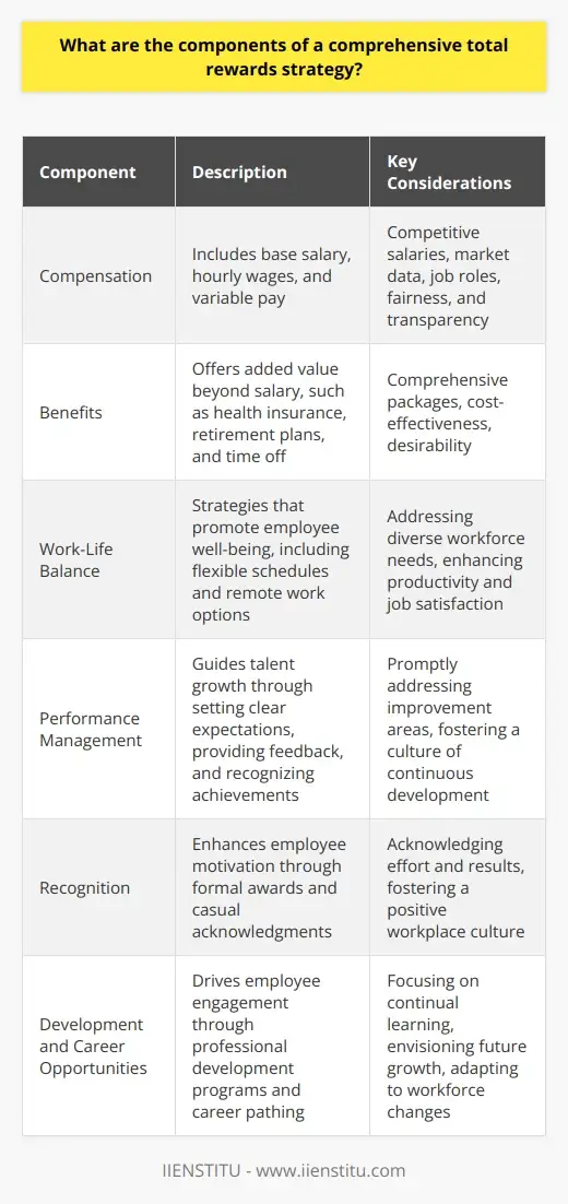 Total Rewards: A Comprehensive Approach to… | IIENSTITU