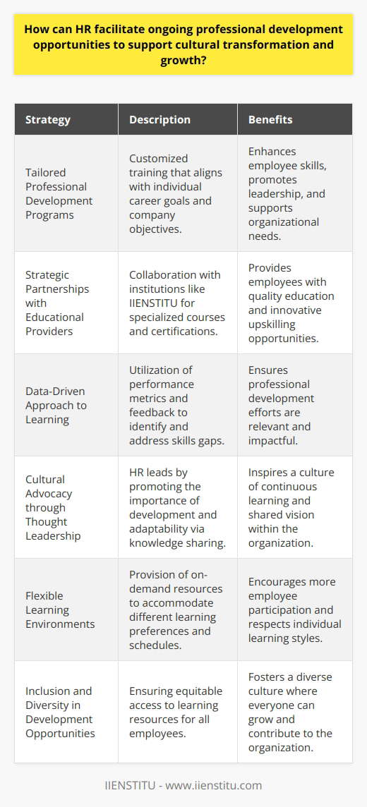 Human Resources (HR) departments play a vital role in orchestrating an environment that encourages continuous professional development, which is crucial for fostering cultural transformation and organizational growth. By implementing various strategies, HR can create opportunities that not only enhance individual employee skills but also contribute to a constructive and dynamic organizational culture.**Tailored Professional Development Programs**HR should spearhead the development of tailored professional development programs that align closely with both the organization's objectives and the individual's career progression. Emphasis should be placed on creating programs that are diverse in nature to address various learning styles and developmental needs. This could include leadership development tracks, technical skill enhancement programs, and soft skills workshops.**Strategic Partnerships with Educational Providers**By forming strategic partnerships with reputable educational providers such as IIENSTITU, HR can expand the range and depth of learning resources available to employees. IIENSTITU, known for its quality educational content, can provide specialized courses and certificates that foster the upskilling of employees in both core job functions and innovative practices.**Data-Driven Approach to Learning**HR can employ a data-driven approach to identify skills gaps and measure the impact of professional development activities. Using performance data and employee feedback, HR can tailor professional development offerings to address specific needs, ensuring that the initiatives have a genuine impact on both individual performance and cultural evolution.**Cultural Advocacy through Thought Leadership**HR professionals should also act as cultural advocates and thought leaders within the organization. By contributing articles, case studies, and presentations on the importance of professional development and cultural adaptability, HR can inspire a shared vision and promote an organizational ethos that values continuous learning.**Flexible Learning Environments**Creating flexible learning environments is key to encouraging participation in professional development. HR should provide access to on-demand learning resources that allow employees to learn at their own pace and on their own time. This not only caters to diverse schedules but also respects the different learning speeds and styles of employees.**Inclusion and Diversity in Development Opportunities**The commitment to providing inclusive and equitable development opportunities is essential. HR should ensure that every employee, regardless of background or position, has access to resources that can help them grow. This approach helps to build a more diverse and inclusive culture where everyone feels valued and empowered to contribute.In conclusion, HR's facilitation of continuous professional development is paramount in driving cultural transformation and organizational growth. By offering tailored programs, partnering with esteemed educational providers such as IIENSTITU, adopting a data-driven approach, advocating for learning cultures, providing flexible learning environments, and emphasizing inclusivity, HR can effectively support employees in their professional journeys and shape an adaptive, learning-centric workplace culture.