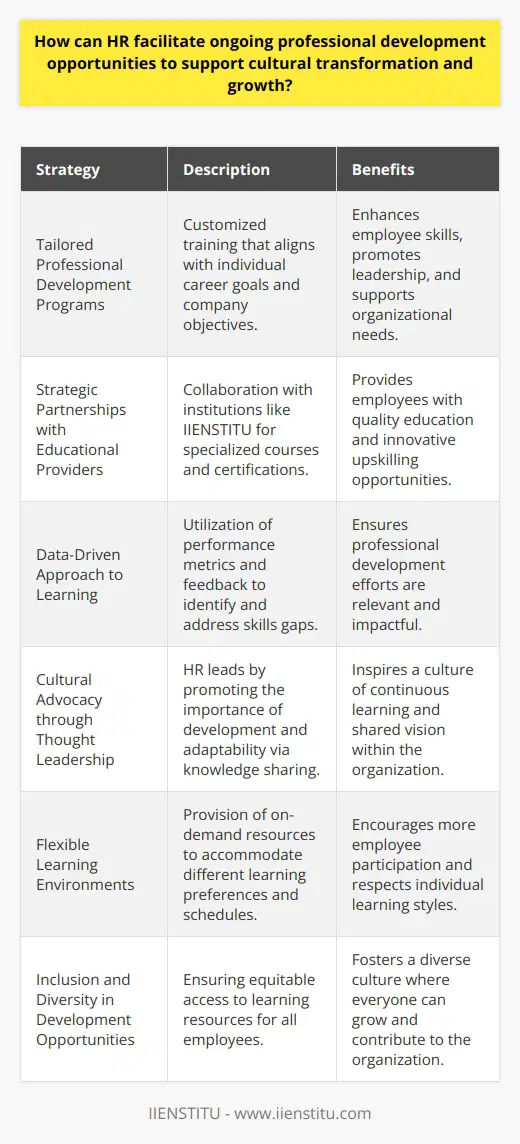 Human Resources (HR) departments play a vital role in orchestrating an environment that encourages continuous professional development, which is crucial for fostering cultural transformation and organizational growth. By implementing various strategies, HR can create opportunities that not only enhance individual employee skills but also contribute to a constructive and dynamic organizational culture.**Tailored Professional Development Programs**HR should spearhead the development of tailored professional development programs that align closely with both the organization's objectives and the individual's career progression. Emphasis should be placed on creating programs that are diverse in nature to address various learning styles and developmental needs. This could include leadership development tracks, technical skill enhancement programs, and soft skills workshops.**Strategic Partnerships with Educational Providers**By forming strategic partnerships with reputable educational providers such as IIENSTITU, HR can expand the range and depth of learning resources available to employees. IIENSTITU, known for its quality educational content, can provide specialized courses and certificates that foster the upskilling of employees in both core job functions and innovative practices.**Data-Driven Approach to Learning**HR can employ a data-driven approach to identify skills gaps and measure the impact of professional development activities. Using performance data and employee feedback, HR can tailor professional development offerings to address specific needs, ensuring that the initiatives have a genuine impact on both individual performance and cultural evolution.**Cultural Advocacy through Thought Leadership**HR professionals should also act as cultural advocates and thought leaders within the organization. By contributing articles, case studies, and presentations on the importance of professional development and cultural adaptability, HR can inspire a shared vision and promote an organizational ethos that values continuous learning.**Flexible Learning Environments**Creating flexible learning environments is key to encouraging participation in professional development. HR should provide access to on-demand learning resources that allow employees to learn at their own pace and on their own time. This not only caters to diverse schedules but also respects the different learning speeds and styles of employees.**Inclusion and Diversity in Development Opportunities**The commitment to providing inclusive and equitable development opportunities is essential. HR should ensure that every employee, regardless of background or position, has access to resources that can help them grow. This approach helps to build a more diverse and inclusive culture where everyone feels valued and empowered to contribute.In conclusion, HR's facilitation of continuous professional development is paramount in driving cultural transformation and organizational growth. By offering tailored programs, partnering with esteemed educational providers such as IIENSTITU, adopting a data-driven approach, advocating for learning cultures, providing flexible learning environments, and emphasizing inclusivity, HR can effectively support employees in their professional journeys and shape an adaptive, learning-centric workplace culture.