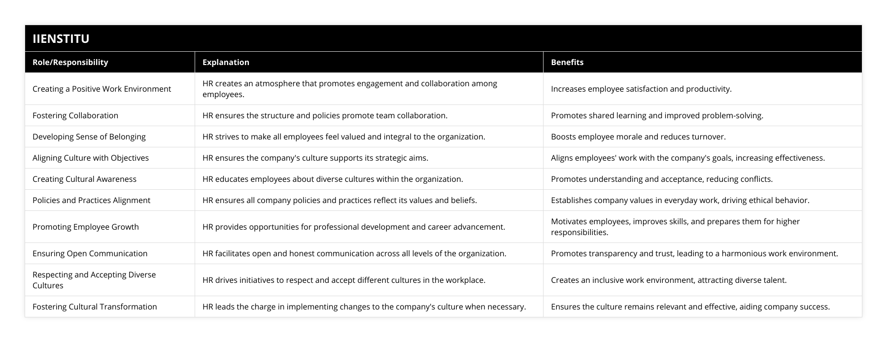 Creating a Positive Work Environment, HR creates an atmosphere that promotes engagement and collaboration among employees, Increases employee satisfaction and productivity, Fostering Collaboration, HR ensures the structure and policies promote team collaboration, Promotes shared learning and improved problem-solving, Developing Sense of Belonging, HR strives to make all employees feel valued and integral to the organization, Boosts employee morale and reduces turnover, Aligning Culture with Objectives, HR ensures the company's culture supports its strategic aims, Aligns employees' work with the company's goals, increasing effectiveness, Creating Cultural Awareness, HR educates employees about diverse cultures within the organization, Promotes understanding and acceptance, reducing conflicts, Policies and Practices Alignment, HR ensures all company policies and practices reflect its values and beliefs, Establishes company values in everyday work, driving ethical behavior, Promoting Employee Growth, HR provides opportunities for professional development and career advancement, Motivates employees, improves skills, and prepares them for higher responsibilities, Ensuring Open Communication, HR facilitates open and honest communication across all levels of the organization, Promotes transparency and trust, leading to a harmonious work environment, Respecting and Accepting Diverse Cultures, HR drives initiatives to respect and accept different cultures in the workplace, Creates an inclusive work environment, attracting diverse talent, Fostering Cultural Transformation, HR leads the charge in implementing changes to the company's culture when necessary, Ensures the culture remains relevant and effective, aiding company success