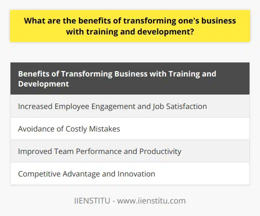 Training and development have various benefits for businesses. Firstly, it can increase employee engagement and job satisfaction. Through training and development programs, employees feel empowered and gain a sense of accomplishment and control over their job. This leads to better team synergy, higher job satisfaction, and loyalty, ultimately improving employee retention rates.Additionally, training and development can help organizations avoid costly mistakes that can negatively impact their reputation. By introducing employees to best practices and policies, businesses can ensure that tasks are completed efficiently and with fewer errors. This, in turn, enhances customer satisfaction and retention by providing a superior customer experience.Practical training and development can also enhance an organization's productivity through improved team performance. By equipping employees with new skills and strengthening existing ones, they become more proficient in their tasks and can work smarter, not harder, leading to overall efficiency improvement.Lastly, training and development play a crucial role in helping businesses stay ahead of the competition. By providing employees with the knowledge and skills required to remain productive and competitive, businesses reduce the risk of obsolescence. Training and development also give companies an edge when introducing new trends or technologies, allowing them to stay ahead of the competition in terms of innovation and customer service.Incorporating training and development into a business strategy can provide companies with a competitive edge in terms of customer retention rate, employee retention, productivity, and innovation. By developing their employees, businesses can deliver superior customer experiences and maintain their competitive advantage.