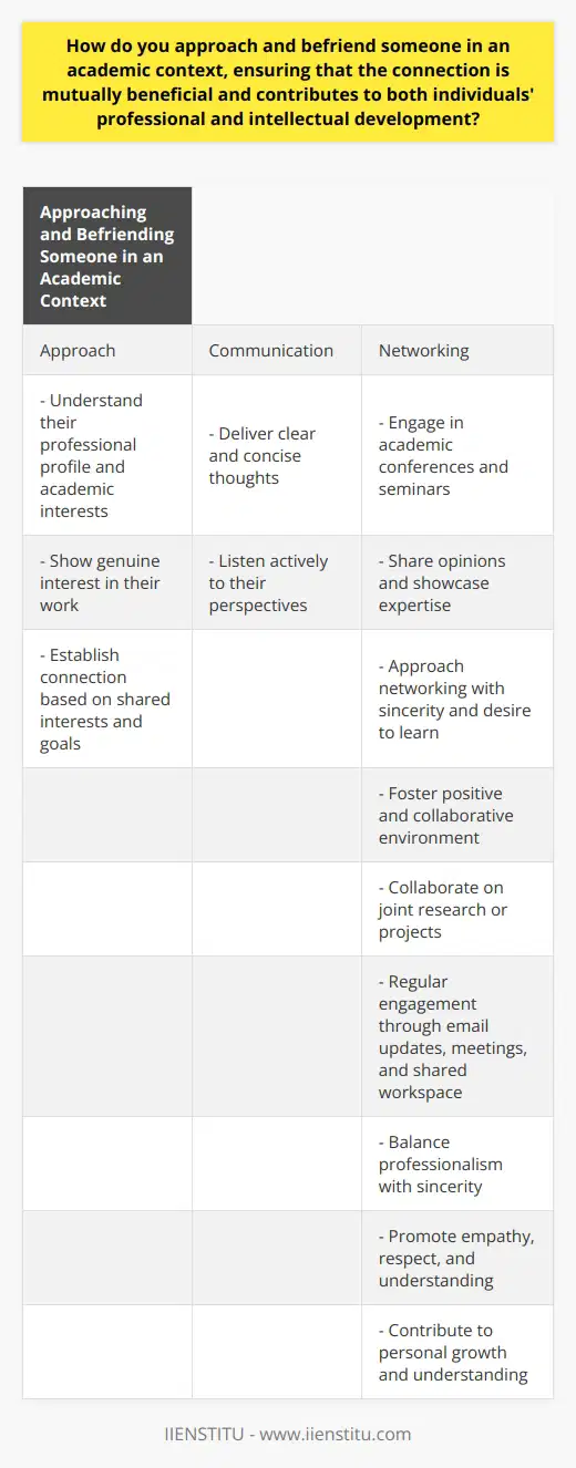 Approaching and befriending someone in an academic context can be a valuable experience that contributes to both individuals' professional and intellectual development. By adopting a tailored and respectful approach, effective communication, strategic networking, respectful collaboration, and maintaining an active connection, a mutually beneficial relationship can be established.To begin, it is important to understand the individual's professional profile and academic interests. This knowledge provides a common ground to foster an initial conversation. By showing genuine interest in their work, you can establish a connection based on shared interests and goals.Effective communication is crucial in establishing a new connection. It is essential to deliver your thoughts clearly and concisely, avoiding jargon to maintain open and understandable dialogue. Listening actively to the other person's perspectives and opinions shows respect and interest in their views.Participating in academic conferences and seminars provides a strategic platform for networking. Engaging in discussions, sharing opinions, and showcasing your expertise allows you to attract like-minded individuals. Networking in this context should be approached with sincerity and a genuine desire to learn and collaborate.Respect and value the expertise and viewpoints of others. Encouraging multiple perspectives fosters a positive and collaborative environment. By working together on joint research or projects, both individuals can benefit from sharing knowledge and enhancing problem-solving skills.Maintaining a connection is just as important as creating one. Regular engagement through email updates, regular meetings, and shared workspace is essential for keeping the relationship active. This active engagement shows your commitment and dedication to the relationship.In approaching and befriending someone in an academic context, it is crucial to balance professionalism with sincerity. Seek to develop relationships that go beyond just a professional capacity and contribute to personal growth and understanding. Promoting empathy, respect, and understanding will foster a long-term, mutually beneficial connection.In conclusion, approaching and befriending someone in an academic context requires a systematic strategy that includes effective communication, respect for diversity, strategic networking, collaboration, and active engagement. By following these steps, individuals can establish meaningful connections that contribute to their professional and intellectual development.