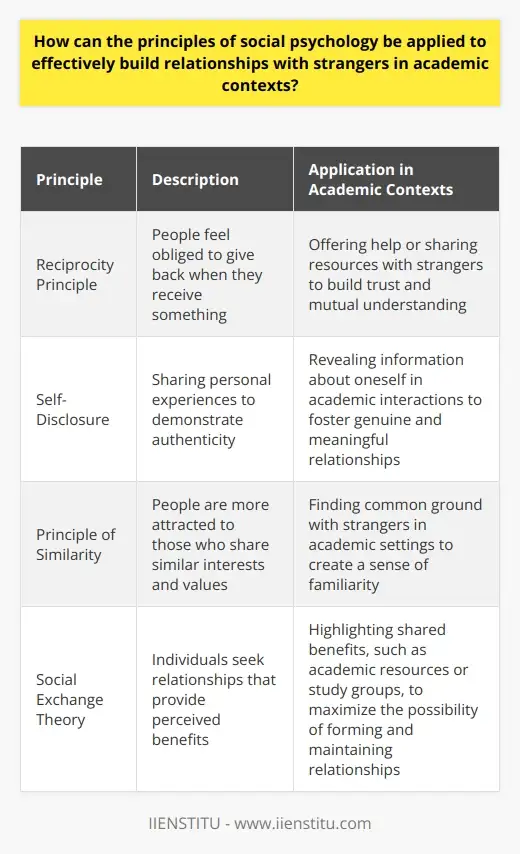 Turn Strangers Into Acquaintances: HRM | IIENSTITU