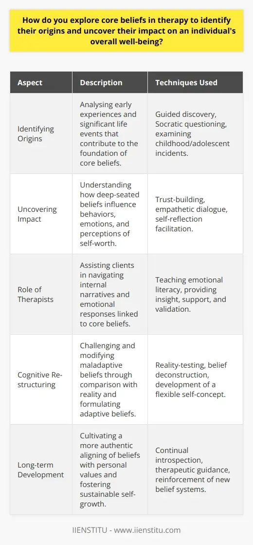 Uncover Core Beliefs with Life Coaching | IIENSTITU