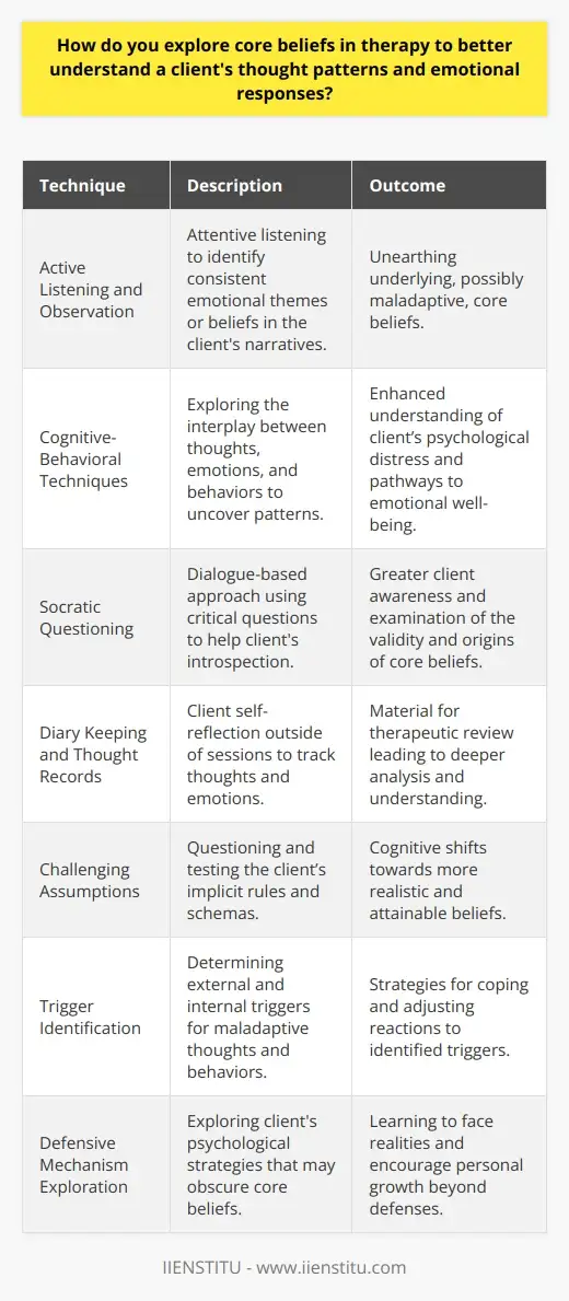 Uncover Core Beliefs with Life Coaching | IIENSTITU