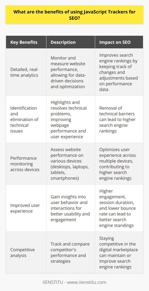 Uncovering SEO with JavaScript Trackers | 60… | IIENSTITU