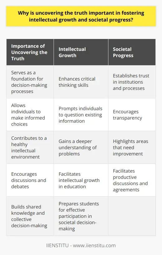 Uncovering Truth with Subject Experts | IIENSTITU