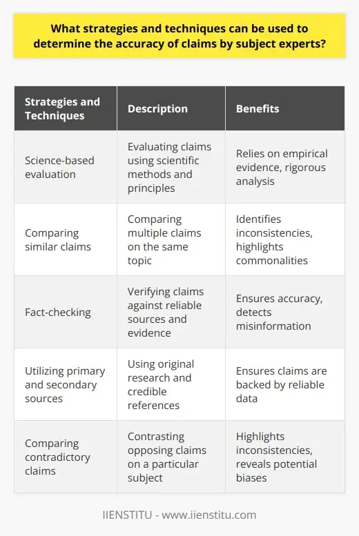 Uncovering Truth with Subject Experts | IIENSTITU