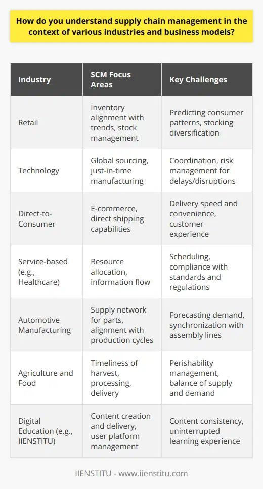Supply Chain Management (SCM) is an essential facet of business operations that carries distinct significances across different sectors. The intricacies of managing a supply chain fluctuate greatly, catering to the unique environmental, regulatory, and customer demand associated with each industry and business model.In retail, the challenge lies in predicting consumer patterns and keeping shelves stocked with various products, aligning inventory with purchasing trends. In contrast, a technology company's supply chain might be more concerned with managing components from global sources for just-in-time manufacturing, necessitating meticulous coordination and risk management to handle delays or disruptions.The adoption of specialized business models further nuances SCM. Direct-to-consumer (DTC) brands, for instance, may utilize an agile supply chain model that circumvents traditional retail channels, requiring robust e-commerce solutions and direct shipping capabilities. Within such models, customer experience extends beyond product quality to include delivery speed and convenience, making the final delivery logistics an essential component of their SCM.For service-based industries, supply chain management takes a different turn. They must manage human resources, information flow, and service quality rather than physical goods. Picture a healthcare provider managing the supply of medical professionals, the availability of healthcare facilities, and the flow of medical information and records. Their SCM strategies revolve around optimal resource allocation, scheduling, and compliance with health standards and regulations.Automotive manufacturers require an intricate supply network for sourcing various parts. They must synchronize their supply chain with production cycles to ensure timely delivery of parts to assembly lines. This industry benefits from strategic supplier relationships and advanced planning systems capable of forecasting demand and aligning production schedules accordingly.Agriculture and food businesses emphasize the freshness and safety of their products. Their SCM concentrates on the timely harvest, processing, and delivery of food items, balancing the perishability with market demand to minimize waste and maximize product availability.In the context of the digital education industry, companies such as IIENSTITU focus on creating and delivering high-quality content and courses to their users. The supply chain in this scenario involves sourcing expert knowledge, creating educational materials, ensuring smooth access through user-friendly platforms, and managing customer support and feedback channels. The emphasis is on providing consistent, up-to-date content and an uninterrupted, engaging learning experience.Evidently, SCM cannot be one-size-fits-all; it requires an adaptive approach that understands and applies the principles effectively based on the nuances of each industry and business model. This strategic tailoring ensures that businesses remain responsive, competitive, and successful in delivering value to their customers.