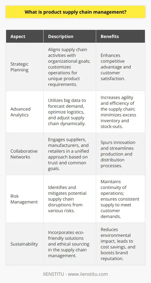 Product supply chain management (PSCM) is a critical function that encompasses a wide range of activities from sourcing raw materials to delivering final products to consumers. It is centered upon managing the flow of goods and services, information, and resources throughout the production cycle in the most efficient and cost-effective manner.Importance of Strategy in PSCMA successful PSCM strategy is tailored to the unique requirements of an organization and its products. It involves strategic planning to ensure that every link in the supply chain — from sourcing to manufacturing to delivery — operates on par with the company’s standards and goals. This level of attention can contribute significantly to competitive advantage and customer satisfaction.Advanced Analytics in PSCMIn the era of big data, PSCM leverages advanced analytics to forecast demand, optimize routes and inventory levels, and improve procurement tactics. Data analytics allows for the prediction of market trends and the preemptive adjustment of supply chain activities to prevent stock-outs or surpluses. These sophisticated tools can significantly enhance the agility of the product supply chain.Collaborative NetworksThe nature of PSCM is such that it often requires collaboration across various entities including suppliers, manufacturers, logistics providers, and retailers. Building a strong network of partners based on trust and shared goals is essential for PSCM efficiency. Collaboration can lead to innovations in product design, production technology, and distribution methods.Risk ManagementIn PSCM, risk management is conducted to identify, assess, and mitigate potential disruptions in the supply chain. Anticipating and planning for risks such as natural disasters, political instability, or supplier insolvency can make the difference in maintaining continuous operations and satisfying customer demand.Sustainability ConsiderationsAn increasingly important aspect of PSCM is the integration of sustainability practices within the supply chain. This includes sourcing from suppliers that prioritize ethical labor practices and environmental stewardship, as well as incorporating green logistics and reducing the environmental impact of packaging and transport. Businesses are recognizing that sustainable PSCM is not just beneficial for the environment but can also lead to cost savings, innovation, and a strengthened brand reputation.ConclusionProduct Supply Chain Management is crucial for optimizing operational efficiency, ensuring product quality, driving cost savings, and maintaining high levels of customer satisfaction. It requires a blend of strategic planning, technology infusion, collaboration, risk management, and a commitment to sustainability. Companies that excel in PSCM can improve their market position, adapt swiftly to changes, and contribute positively to environmental and social sustainability.