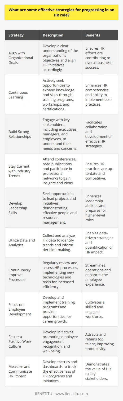 Progressing in an HR role requires a combination of strategic planning, continuous learning, and effective communication. Developing a clear understanding of the organizations goals and aligning HR initiatives with these objectives is crucial. HR professionals should actively seek opportunities to expand their knowledge and skills through training programs, workshops, and certifications. Build Strong Relationships Building strong relationships with key stakeholders, including executives, managers, and employees, is essential for success in HR. Regularly engage with these groups to understand their needs and concerns. Collaborate with them to develop and implement HR strategies that support the organizations mission and values. Stay Current with Industry Trends HR professionals must stay current with industry trends and best practices to remain competitive and effective. Attend conferences, read industry publications, and participate in professional networks to gain insights and ideas. Implement relevant trends and best practices that align with the organizations goals and culture. Develop Leadership Skills Developing strong leadership skills is crucial for advancing in an HR role. Seek opportunities to lead projects and initiatives that demonstrate your ability to manage people and resources effectively. Provide guidance and support to managers and employees to help them achieve their goals and develop their skills. Utilize Data and Analytics Utilizing data and analytics is increasingly important in HR decision-making. Collect and analyze data on HR metrics such as employee turnover, engagement, and performance. Use this information to identify trends and patterns that can inform HR strategies and initiatives. Communicate the value of HR initiatives using data-driven insights. Continuously Improve Processes Continuously improving HR processes and systems is essential for increasing efficiency and effectiveness. Regularly review and assess current processes to identify areas for improvement. Implement new technologies and tools that streamline HR tasks and improve the employee experience. Seek feedback from managers and employees to ensure that HR processes are meeting their needs. Focus on Employee Development Focusing on employee development is a key strategy for progressing in an HR role. Develop and implement training and development programs that help employees acquire new skills and advance their careers. Provide opportunities for employees to take on new challenges and responsibilities that align with their interests and goals. Foster a Positive Work Culture Fostering a positive work culture is essential for attracting and retaining top talent. Develop and implement initiatives that promote employee engagement, recognition, and well-being. Encourage open communication and feedback to create a supportive and inclusive work environment. Measure and Communicate HR Impact Measuring and communicating the impact of HR initiatives is crucial for demonstrating the value of HR to the organization. Develop metrics and dashboards that track the effectiveness of HR programs and initiatives. Communicate the results to key stakeholders and use the insights to inform future HR strategies.