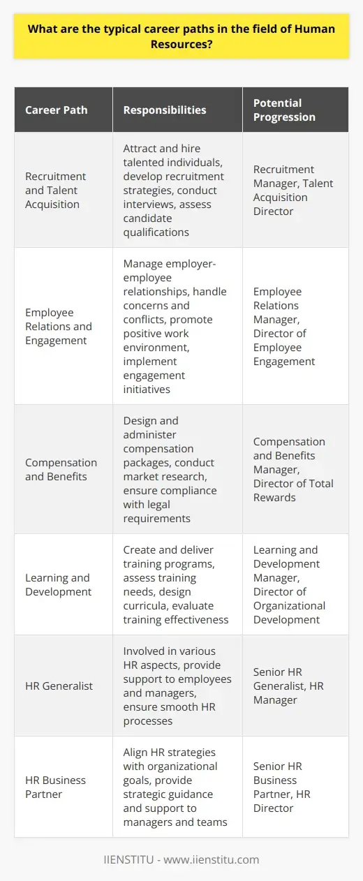 HR Qualifications: Guide to Roles and… | IIENSTITU