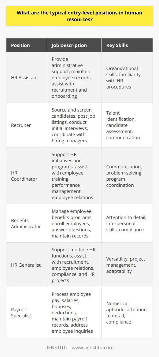 HR Qualifications: Guide to Roles and… | IIENSTITU