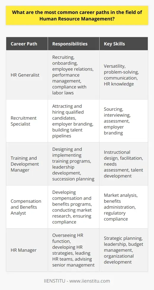 HR Qualifications: Guide to Roles and… | IIENSTITU