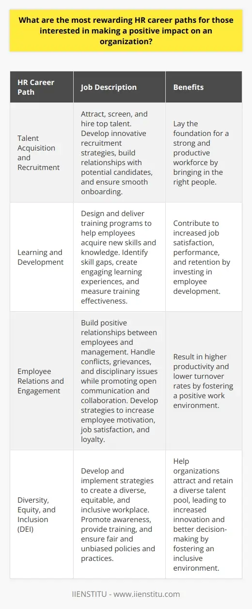 HR Qualifications: Guide to Roles and… | IIENSTITU