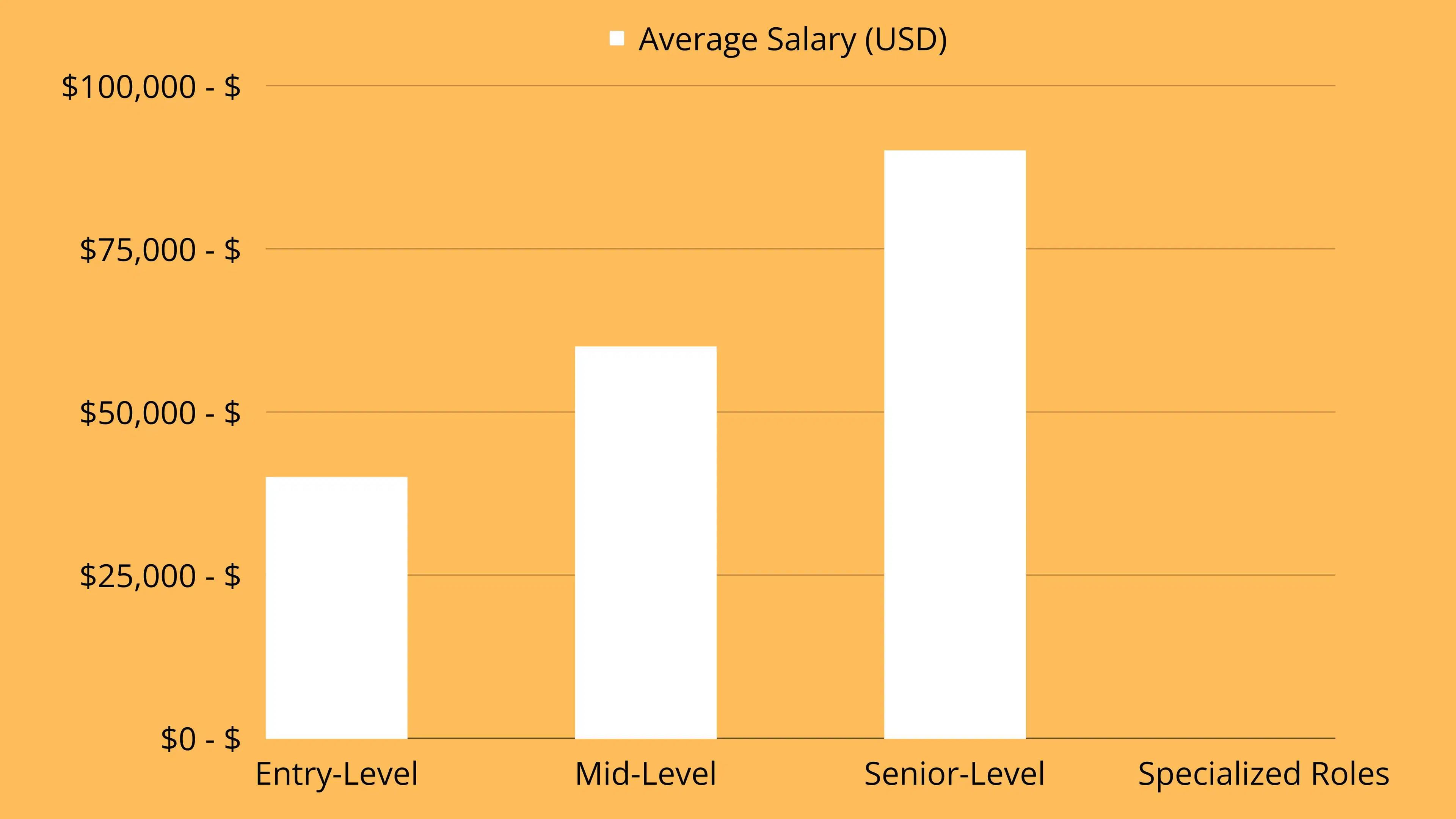 This table encompasses various aspects of logistics management roles, from those just starting in the field to seasoned professionals. The information is designed to give insights into the progression, responsibilities, salaries, and skills needed at various stages.  For example, an entry-level role may focus more on assisting with basic tasks, whereas a senior-level logistics manager will be deeply involved in strategic planning and coordination across multiple facets of the organization. Specialized roles offer even more tailored paths within the logistics field, reflecting the depth and breadth of opportunities available.