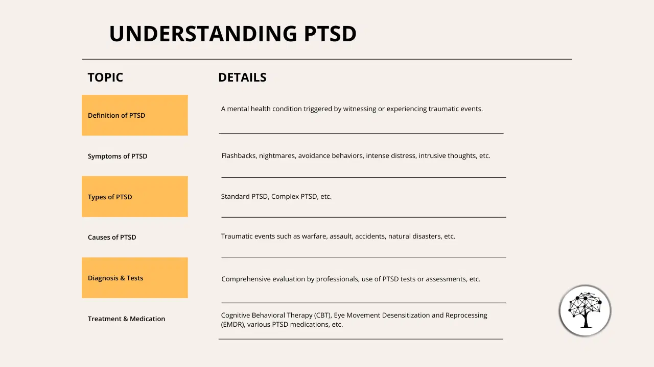 Understanding PTSD: Symptoms, Causes, and Treatment Options