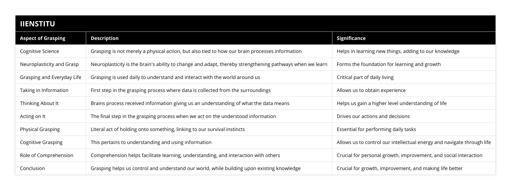 Unlocking the Power of Grasp: Comprehension's… | IIENSTITU