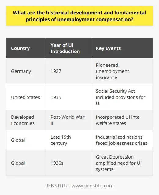 Unemployment Compensation: Critical… | IIENSTITU