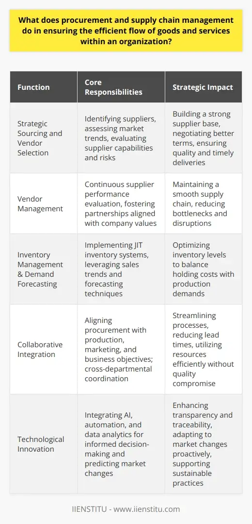 Uniting Engineering & Procurement: Supply… | IIENSTITU