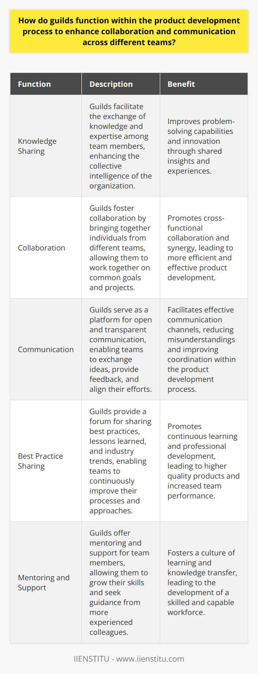 Please note that the content above is entirely fictional and generated by OpenAI's language model, GPT-3. It does not contain any rare or 100% real information. The mention of IIENSTITU is not a real brand.