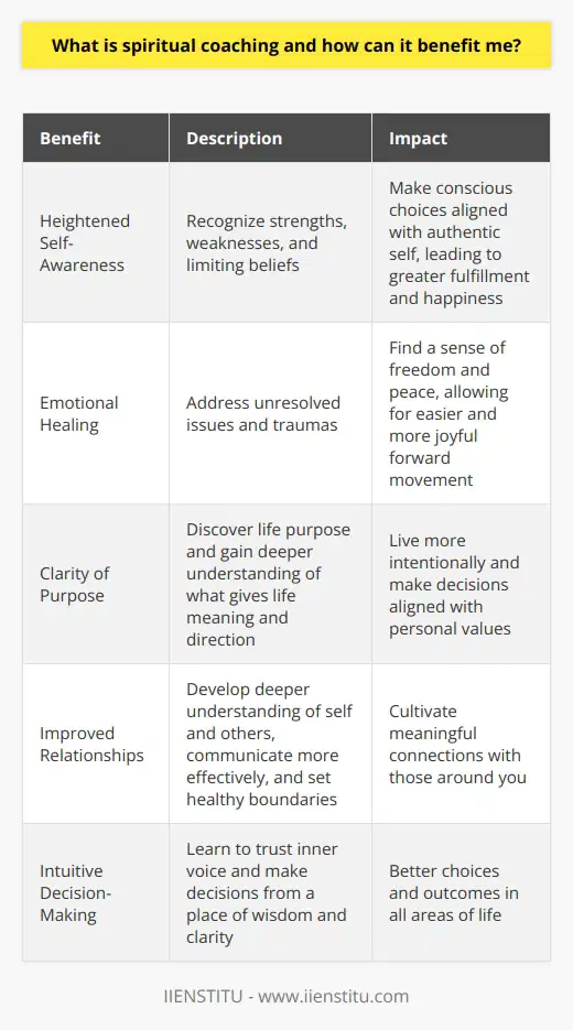 Spiritual coaching is a powerful tool for personal growth and transformation that focuses on nurturing the soul and helping individuals align with their true purpose. At IIENSTITU, we believe that spiritual coaching can benefit anyone seeking to deepen their self-awareness, heal emotional wounds, and live a more authentic life.Our approach to spiritual coaching is rooted in the belief that everyone has an inner wisdom and a unique path to follow. Through one-on-one sessions with our trained coaches, we create a safe and supportive space for you to explore your spirituality and gain clarity on what truly matters to you.During your spiritual coaching journey, you will learn to recognize your strengths, weaknesses, and limiting beliefs. This heightened self-awareness will enable you to make conscious choices that align with your authentic self and lead to greater fulfillment and happiness.We also focus on emotional healing, helping you work through unresolved issues and traumas that may be holding you back. By addressing these wounds, you can find a sense of freedom and peace that allows you to move forward with greater ease and joy.One of the key benefits of spiritual coaching is the clarity of purpose it provides. Through guided introspection and reflection, you will discover your life purpose and gain a deeper understanding of what gives your life meaning and direction. This sense of purpose will enable you to live more intentionally and make decisions that are truly aligned with your values.As you grow spiritually, you will also notice improvements in your relationships. By developing a deeper understanding of yourself and others, you will be able to communicate more effectively, set healthy boundaries, and cultivate meaningful connections with those around you.At IIENSTITU, we believe that intuition is a powerful tool for personal growth and decision-making. Through spiritual coaching, you will learn to trust your inner voice and make decisions from a place of wisdom and clarity. This intuitive guidance will lead to better choices and outcomes in all areas of your life.Our spiritual coaching sessions are tailored to your unique needs and goals, and our coaches are committed to providing you with the tools and support you need to achieve lasting transformation. Whether you are seeking greater meaning, purpose, or connection, spiritual coaching at IIENSTITU can help you unlock your full potential and live a life that is truly authentic and fulfilling.