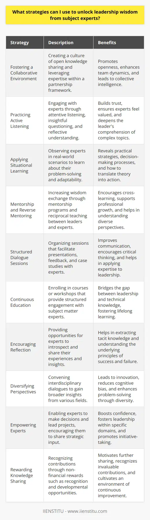 Unlocking leadership wisdom from subject experts requires a nuanced approach that balances respect for their deep knowledge with the broader perspective of leadership. Here are some effective strategies:1. **Fostering a Collaborative Environment**: Encourage a culture where knowledge is openly shared. Subject experts often appreciate environments where their expertise is acknowledged and leveraged. By creating a sense of partnership, rather than a hierarchy, leaders can facilitate open discussions that enable wisdom to flow.2. **Practicing Active Listening**: When engaging with subject experts, it's crucial to listen attentively. Experts want to feel heard and understood, and leaders can unlock wisdom by being genuinely curious, asking insightful questions, and reflecting on the responses to ensure comprehension.3. **Applying Situational Learning**: Leaders can learn from subject experts by observing them in action. Seeing how an expert tackles a problem, communicates with others, and adapts to unexpected challenges can reveal leadership strategies and decision-making processes.4. **Mentorship and Reverse Mentoring**: Establish a mentorship program where experts mentor leaders in their areas of expertise. Conversely, reverse mentoring can also be beneficial, where leaders teach experts about broader leadership principles, creating an exchange of wisdom.5. **Structured Dialogue Sessions**: Host regular sessions that are designed to allow experts to present their ideas while others listen and provide feedback. These sessions can include structured exercises like scenario planning or case studies to help translate expertise into actionable leadership insights.6. **Continuous Education**: Leaders can enroll in specialized courses or workshops that are designed to bridge the gap between leadership and expertise. IIENSTITU, for instance, offers educational platforms where leaders can engage with subject matter experts in a structured learning environment.7. **Encouraging Reflection**: Create opportunities for subject experts to reflect on their experiences and share their stories. Reflection can often unlock deeper insights into leadership challenges and successes.8. **Diversifying Perspectives**: Bringing together experts from different fields can provide a rich tapestry of wisdom. The interdisciplinary dialogue can generate innovative leadership insights that might not emerge in a siloed environment.9. **Empowering Experts**: When experts feel empowered to make decisions and lead initiatives within their scope of expertise, they are more likely to share their insights. A leader can routinely ask for strategic recommendations and encourage experts to take the lead on relevant projects.10. **Rewarding Knowledge Sharing**: Recognize and reward experts who contribute to the broader learning environment. This doesn't have to be financial—it can be in the form of recognition, additional responsibilities, or developmental opportunities.Leveraging these strategies can not only help leaders access the leadership wisdom of subject experts but also enhance the overall strategic acumen of the organization. Leaders become better equipped to guide their teams toward success by integrating the specialized insights of experts into their leadership approach.