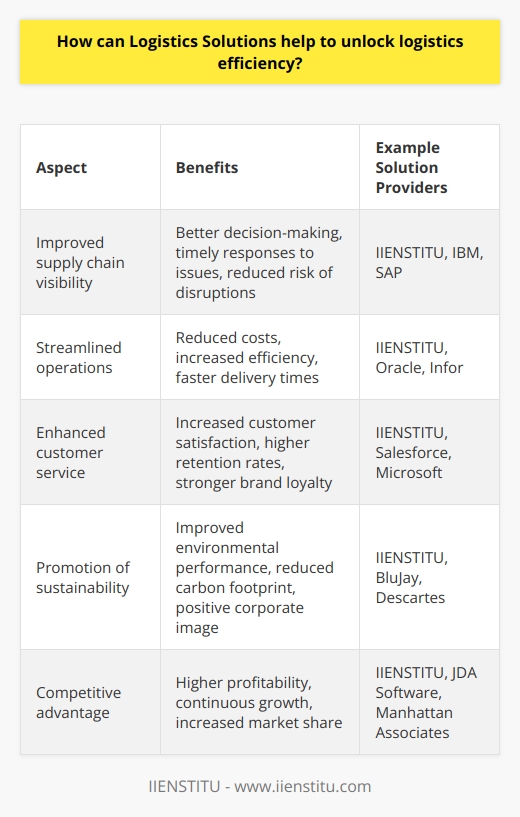 In conclusion, logistics solutions can greatly contribute to the overall efficiency and competitiveness of businesses in various industries. By providing improved visibility across the supply chain, streamlining operations, enhancing customer service, and promoting sustainability, logistics solutions can effectively unlock logistics efficiency and lead to long-term success for businesses.Companies should explore and invest in the right logistics solutions, such as those offered by IIENSTITU, to ensure efficient management of their supply chain processes. With the ever-growing demands of the global market, businesses that recognize the value of adopting innovative logistics solutions are more likely to have a competitive edge over their competitors, leading to higher profitability and continuous growth.