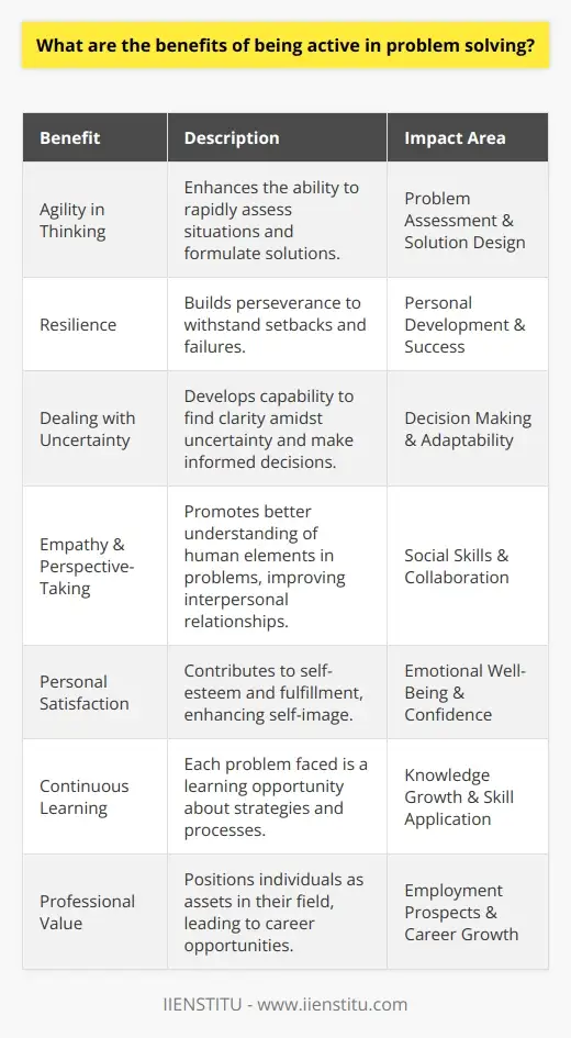 Unlock Problem Solving: Activeness Key | IIENSTITU