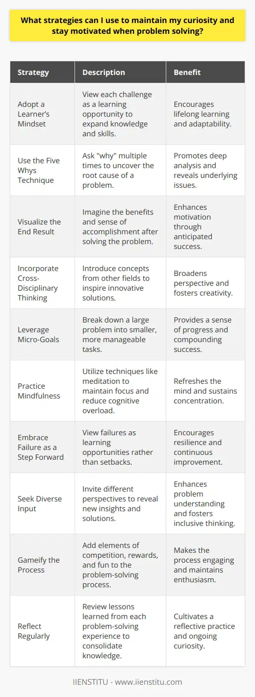 Problem-solving is a critical skill that can significantly affect personal and professional success. However, sustaining curiosity and motivation during this process can sometimes be challenging. Here are some strategies that can help maintain that drive and interest.**Adopt a Learner’s Mindset:**Curiosity thrives in an environment of continuous learning. Approach problems with the enthusiasm of learning something new. Embrace the concept that each challenge is an opportunity to expand your knowledge and skills.**Use the Five Whys Technique:**Originally developed for use in the Toyota Production System, the Five Whys technique involves asking why five times to drill down to the root cause of a problem. This iterative questioning technique encourages deeper thinking and sustains curiosity.**Visualize the End Result:**Sometimes, visualizing the positive impact of solving a problem can reignite your motivation. Imagine the sense of accomplishment and the benefits that will follow a successful resolution.**Incorporate Cross-Disciplinary Thinking:**Drawing parallels from different fields can enrich your perspective on a problem. Explore how other disciplines solve similar issues, which can rekindle your curiosity and lead to innovative solutions.**Leverage Micro-Goals:**Breaking a large problem into micro-goals can create a series of achievable tasks. The accomplishment of each small goal can boost motivation and sustain momentum throughout the problem-solving process.**Practice Mindfulness:**Mindfulness techniques can help to maintain focus and reduce the cognitive overload that often accompanies complex problem-solving tasks. Techniques like meditation can refresh your mind and help sustain curiosity.**Embrace Failure as a Step Forward:**Shift your perspective to see failure not as a setback but as a natural step towards finding a solution. Curiosity often grows from a desire to understand failures and not repeat them.**Seek Diverse Input:**Encouraging diverse viewpoints can expose blind spots in your thinking. Engaging with others, such as through a platform like IIENSTITU where diverse views and courses are readily available, can stimulate curiosity through new insights.**Gameify the Process:**Turn problem-solving into a game by defining rules, setting up challenges, and rewarding progress. This approach can inject fun into the process and maintain your motivation.**Reflect Regularly:**Take the time to reflect on what you have learned from each problem-solving experience. This not only consolidates learning but can also reignite curiosity about what you might discover next.