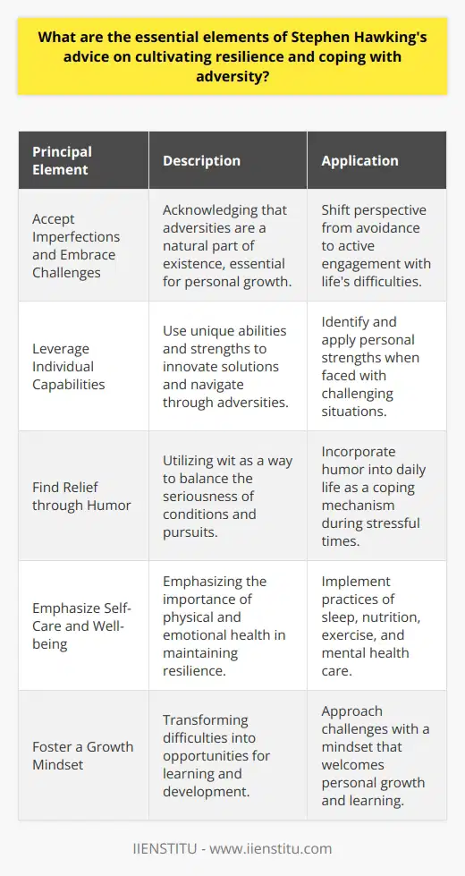 Stephen Hawking, one of the most brilliant theoretical physicists in history, faced his own remarkable adversities which he surmounted with extraordinary resilience. His advice on dealing with the trials of life reflects his personal journey and profound understanding of the human spirit.Accept Imperfections and Embrace ChallengesHawking's first key principle involves accepting the imperfections of life and embracing the challenges that come with existence. He perceived difficulties not just as unavoidable, but as essential components to personal growth and development. By acknowledging that adversities are an integral part of life, individuals can shift their perspective from avoidance to engagement.Leverage Individual CapabilitiesRecognizing that everyone possesses unique abilities and strengths, Hawking encouraged individuals to leverage these traits when confronting adversity. He believed that each person has an abundance of untapped resources that, when harnessed, can lead to innovative solutions and pathways through difficult situations. This principle calls for a deep understanding of one's own capacities and the deliberate application of those abilities to overcome challenges.Find Relief through HumorAnother significant aspect of Hawking's philosophy was finding humor in the face of struggle. He often used wit as a tool to cut through the gravity of his condition and the magnitude of his intellectual pursuits. The therapeutic effect of laughter provides both psychological and physiological benefits that help in coping with stress and maintaining a balanced outlook on life.Emphasize Self-Care and Well-beingFor Hawking, prioritizing self-care was critical for building resilience. He stressed that caring for one's physical and emotional health forms the backbone of effectively managing adversity. This encompasses sleep, nutrition, exercise, and mental healthcare practices. High levels of self-care strengthen one's ability to persevere through tough times with vigor and vitality.Foster a Growth MindsetLastly, Stephen Hawking advocated for a growth mindset—a perspective that sees difficulties as opportunities for learning and personal development. Challenges, according to Hawking, should not be met with fear of failure but rather with the anticipation of the growth that will come from tackling them. It's this mindset that enables individuals to become more resilient, as they learn from each experience and apply that knowledge to future obstacles.By synthesizing these principles, one can draw upon a remarkable repertoire of strategies for enhancing resilience and coping with adversity. Stephen Hawking's advice is rooted in his life's experience, thoughtful reflection, and his innate ability to push the boundaries of what it means to be resilient. Integrating these elements into one's life can empower anyone to meet adversity with courage, creativity, and endurance.