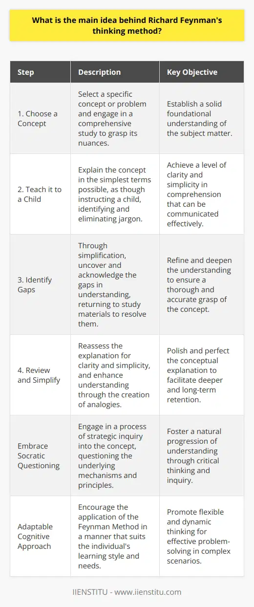 The Feynman Technique, infamously named after the Nobel Prize-winning physicist Richard Feynman, represents a cognitive ethos where simplicity and depth go hand-in-hand. In essence, Feynman recognized that true understanding isn't just about acquiring knowledge; it's about weaving it into the fabric of one's conceptual framework in such a way that it becomes readily accessible and applicable.At the core, the Feynman Method advocates for learning by teaching, teaching not others, but oneself. It involves four key steps: 1. Choose a Concept: Start with a concept or problem that one wishes to understand and study it thoroughly. 2. Teach it to a Child: The task is to explain the concept as if teaching it to a child. This requires simplification—which is by no means a trivial task—forcing the explainer to distill complexities into core principles. Feynman believed if you can't explain something simply, you don't understand it well enough.3. Identify Gaps and Go Back to the Source Material: Often, in the process of simplification, gaps in understanding reveal themselves. When this occurs, it’s back to the study phase to fill in the blanks, ensuring a robust grasp of the concept.4. Review and Simplify: The final step demands a refinement and organization of the explanation. Simplify the language even further and create analogies where possible to facilitate deep understanding.What makes the Feynman Technique remarkably distinct and powerful is that it circumnavigates the pitfall of illusionary competence—a false belief in understanding something thoroughly when the grasp is superficial. It forces learning to penetrate beyond the illusion and anchor itself in the bedrock of comprehension.Additionally, the approach embraces the Socratic method of questioning. It asserts that through the process of strategic inquiry, one can dissect a problem or concept, paving the way for a natural building-up of understanding. This involves asking penetrating questions about why and how things work, and not just what they are. Above all, the Feynman Method is adaptive. It does not rigidly cling to specific strategies for understanding. Instead, it promotes adaptability, encouraging the learner to apply the framework in the way that best suits their cognitive style.This cognitive agility is arguably one of the greatest benefits of Feynman’s methodology. In today's rapidly evolving world, where problems are complex and interdisciplinary, having a fluid approach to problem-solving opens the doorway to innovation. It is not just about accumulation, but about synthesis and application of knowledge in new and unexpected ways.Incorporating the Feynman Technique can dramatically transform our approach to challenges, echoing the physicist's own belief in the power of imagination and the joy of finding things out. Whether in an academic setting, like the online courses offered by IIENSTITU, or in professional problem-solving, Feynman's method provides timeless tools for thinking more effectively, ultimately highlighting that the journey to knowing is as important as the knowledge itself.