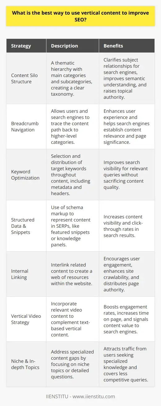 Unlock SEO with Vertical Content: Tips & Tricks | IIENSTITU