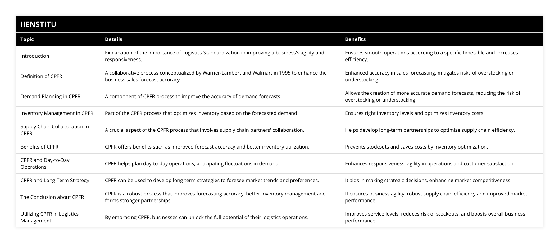 Introduction, Explanation of the importance of Logistics Standardization in improving a business's agility and responsiveness, Ensures smooth operations according to a specific timetable and increases efficiency, Definition of CPFR, A collaborative process conceptualized by Warner-Lambert and Walmart in 1995 to enhance the business sales forecast accuracy, Enhanced accuracy in sales forecasting, mitigates risks of overstocking or understocking, Demand Planning in CPFR, A component of CPFR process to improve the accuracy of demand forecasts, Allows the creation of more accurate demand forecasts, reducing the risk of overstocking or understocking, Inventory Management in CPFR, Part of the CPFR process that optimizes inventory based on the forecasted demand, Ensures right inventory levels and optimizes inventory costs, Supply Chain Collaboration in CPFR, A crucial aspect of the CPFR process that involves supply chain partners' collaboration, Helps develop long-term partnerships to optimize supply chain efficiency, Benefits of CPFR, CPFR offers benefits such as improved forecast accuracy and better inventory utilization, Prevents stockouts and saves costs by inventory optimization, CPFR and Day-to-Day Operations, CPFR helps plan day-to-day operations, anticipating fluctuations in demand, Enhances responsiveness, agility in operations and customer satisfaction, CPFR and Long-Term Strategy, CPFR can be used to develop long-term strategies to foresee market trends and preferences, It aids in making strategic decisions, enhancing market competitiveness, The Conclusion about CPFR, CPFR is a robust process that improves forecasting accuracy, better inventory management and forms stronger partnerships, It ensures business agility, robust supply chain efficiency and improved market performance, Utilizing CPFR in Logistics Management, By embracing CPFR, businesses can unlock the full potential of their logistics operations, Improves service levels, reduces risk of stockouts, and boosts overall business performance