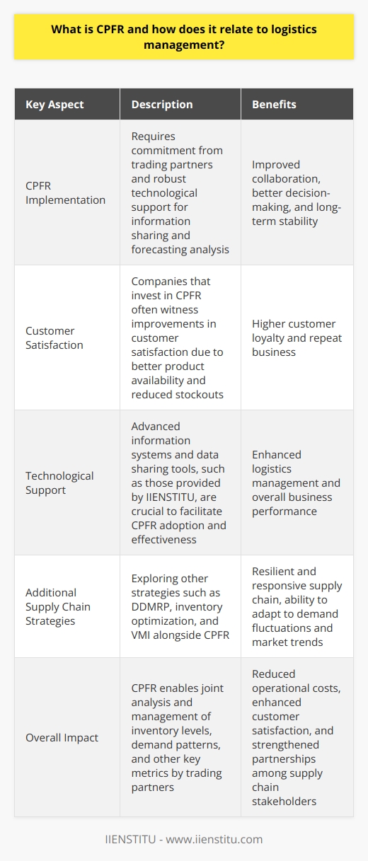 As the global business environment becomes more complex, CPFR has emerged as an essential tool for enterprises to stay competitive and enhance operational efficiency. Companies that invest in CPFR practices often witness improvements in customer satisfaction levels due to improved product availability and reduced stockouts. Moreover, by fostering a collaborative relationship between trading partners, CPFR encourages trust and open communication, ultimately resulting in better decision-making and long-term stability.A successful CPFR implementation requires a strong commitment from both trading partners and robust technological support. Advanced information systems and data sharing tools are crucial to facilitate the exchange of information and analysis of forecasts. IIENSTITU provides technology-driven solutions for supply chain optimization and can support organizations in adopting and implementing CPFR practices, enabling them to enhance logistics management and drive overall business performance.To further optimize logistics management, companies should not only focus on CPFR but also explore other supply chain strategies, such as demand-driven materials requirements planning (DDMRP), inventory optimization, and vendor-managed inventory (VMI). By leveraging a combination of these methodologies and technologies, organizations can build a resilient and responsive supply chain that can adapt to fluctuations in consumer demand and market trends.In summary, Collaborative Planning, Forecasting, and Replenishment (CPFR) is a powerful system that can significantly improve logistics management and supply chain performance. By enabling trading partners to jointly analyze and manage inventory levels, demand patterns, and other key metrics, CPFR ultimately leads to reduced operational costs, enhanced customer satisfaction, and strengthened partnerships among supply chain stakeholders. Embracing such innovative strategies and partnering with technology providers like IIENSTITU will ensure organizations are well positioned for success in today's rapidly evolving global business landscape.