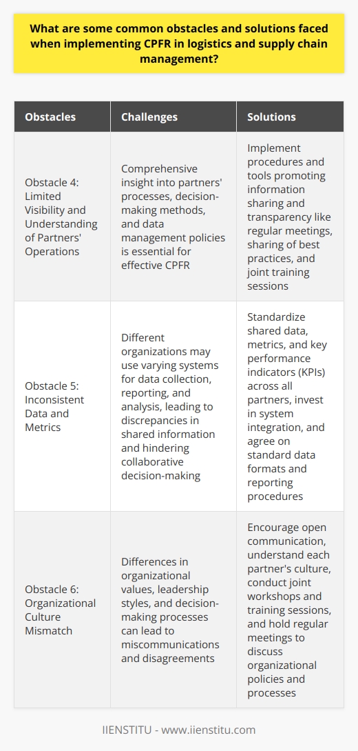 Obstacle 4: Limited Visibility and Understanding of Partners' OperationsLimited visibility and understanding of supply chain partners' operations is another significant obstacle in implementing CPFR. Without comprehensive insight into each partner's processes, their decision-making methods, and their data management policies, effective collaboration can be challenging to achieve.SolutionsTo overcome this obstacle, organizations should focus on improving the visibility of their partners' operations by implementing procedures and tools that promote information sharing and transparency. This may involve regular meetings, sharing of best practices, and joint training sessions, where both partners can learn from each other's experiences.Obstacle 5: Inconsistent Data and MetricsInconsistent data and metrics across supply chain partners can also hinder the effectiveness of CPFR. Different organizations may use varying systems for data collection, reporting, and analysis, leading to discrepancies in shared information and making collaborative decision-making difficult.SolutionsStandardizing the shared data, metrics, and key performance indicators (KPIs) across all partners is crucial to overcome this challenge. Organizations should invest in integrating their systems and agreeing on standard data formats, metrics, and reporting procedures to ensure accurate and reliable information flow.Obstacle 6: Organizational Culture MismatchAnother potential obstacle to the successful implementation of CPFR in logistics and supply chain management is a mismatch in organizational culture between partners. Differences in organizational values, leadership styles, and decision-making processes can lead to miscommunications and disagreements.SolutionsOpen communication and a clear understanding of each partner's culture are critical in addressing this challenge. Joint workshops and training sessions, as well as regular meetings to discuss organizational policies and processes, can help bridge the cultural gap between supply chain partners, fostering a more collaborative and harmonious working relationship.In summary, successfully implementing CPFR in logistics and supply chain management requires overcoming various obstacles. These include building trust, investing in necessary technology and infrastructure, managing resistance to change, increasing visibility and understanding of partners' operations, standardizing data and metrics, and addressing organizational culture differences. By addressing these challenges, organizations can enhance their collaboration, streamline operations, and improve overall supply chain performance, ultimately leading to a competitive edge in the market.
