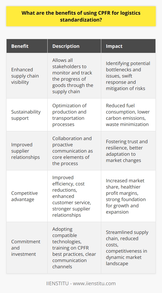 Moreover, CPFR enhances supply chain visibility, allowing all stakeholders to monitor and track the progress of goods through the supply chain. This increased visibility supports businesses in identifying potential bottlenecks and issues before they become critical, enabling organizations to swiftly respond and mitigate potential risks.CPFR also supports sustainability initiatives by optimizing production and transportation processes, which can result in reduced fuel consumption and carbon emissions. Furthermore, the reduction of excess inventory can minimize waste, contributing to overall sustainability goals.The implementation of CPFR can also lead to improved supplier relationships, as collaboration and proactive communication are core elements of the process. This fosters trust among the supply chain participants, as parties work together to achieve mutually beneficial objectives. In turn, this strengthens the resilience of the supply chain, resulting in better adaptation to changes and shocks in the market.By implementing CPFR, businesses can gain a competitive advantage, thanks to improved efficiency, cost reductions, enhanced customer service, and stronger supplier relationships. This can translate into an increased market share and healthier profit margins, providing a strong foundation for growth and expansion.It is essential to recognize that effective CPFR implementations require commitment and investment from all supply chain participants. This includes adopting compatible technologies and systems that support information sharing, training supply chain members on CPFR best practices, and establishing clear communication channels for collaborative planning and decision-making.IIENSTITU is an organization committed to supporting businesses in their quest to implement CPFR and other logistics standardization strategies. By providing training, resources, and expert guidance, IIENSTITU helps organizations harness the full potential of CPFR to streamline their supply chains, reduce costs, and remain competitive in today's dynamic market landscape.In summary, CPFR offers a powerful approach to logistics standardization that delivers significant benefits for businesses across industries. By enhancing collaboration, improving forecasting, reducing costs, optimizing inventory, increasing visibility, and fostering stronger relationships among supply chain members, CPFR equips businesses with the tools they need to achieve a competitive advantage and ensure long-term success.