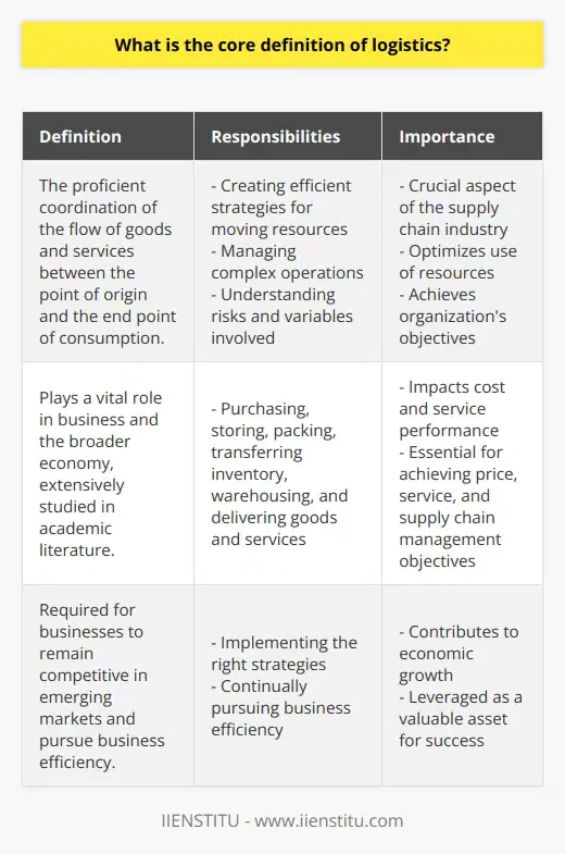 Logistics is the proficient coordination of the flow of goods and services between the point of origin and the end point of consumption. It is a crucial aspect of the supply chain industry and focuses on optimizing the use of resources to achieve an organization's objectives. It involves activities such as purchasing, storing, packing, transferring inventory, warehousing, and delivering goods and services.Logistics management is responsible for creating efficient strategies for moving resources from one place to another. These strategies often involve complex operations and require a deep understanding of the risks and variables involved. Logistics plays a vital role in business and the broader economy, with its impact on cost and service performance extensively studied in academic literature.To remain competitive in emerging markets, businesses require a strong grasp of logistics theory and its practical application. Logistics capabilities are essential for achieving price, service, and supply chain management objectives. By implementing the right strategies, logistics can be utilized as a tool to continually pursue business efficiency and contribute to economic growth.In summary, logistics is about effectively coordinating resources to maximize efficiency and minimize costs. It is a fundamental part of the supply chain industry and encompasses various activities related to the flow of goods and services. With a thorough understanding of logistics theory and strategic implementation, businesses can leverage logistics as a valuable asset for success.