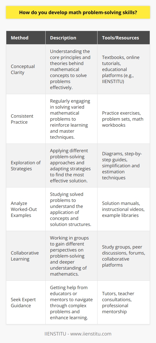 Developing math problem-solving skills is critical for academic success and practical applications in everyday life. Here's a structured approach to enhance these skills:1. Start with Conceptual Clarity:Solving math problems efficiently begins with a deep understanding of concepts. Learn the underlying theories and principles, from the four basic arithmetic operations (addition, subtraction, multiplication, and division) to more complex areas such as algebraic expressions, geometric theorems, calculus integrals, and statistical models. Use resources like textbooks, online tutorials, and educational platforms like IIENSTITU to build a strong conceptual base.2. Embrace Consistent Practice:Mathematics is not a spectator sport; regular engagement is key. Set aside time each day to practice mathematical problems, starting from simpler exercises and progressing to more complex challenges. This disciplined approach, much like training for a sport or a musical instrument, reinforces learning and aids in mastering problem-solving techniques over time.3. Explore Various Strategies:Problem-solving is often about finding the right approach. Experiment with different strategies—the visual representation of problems with diagrams, the logical progression of problem-solving steps, the simplification of complex issues through estimation, and the systemization of data for clarity. Switching strategies when one doesn't work is part of the learning process, helping to build flexibility in thinking.4. Analyze Worked-Out Examples:Studying examples that have already been solved is incredibly useful for understanding the application of math concepts to real-world problems. Pay attention to how the solution is structured, how each step logically follows from the last, and the methods used to arrive at the answer. This examination provides insight into solving similar problems and helps you avoid common errors.5. Collaborate to Learn More:Mathematics can often be more effectively understood in a collaborative environment. Study groups offer the chance to tackle problems together, learning from peers who might have different perspectives or methods. Such interactions promote a deeper understanding of the subject matter and can reveal new ways to think about and solve problems.6. Seek Expert Guidance:Never hesitate to ask for help when faced with challenging math problems. Educators and mentors can provide explanations that clear up confusion, offer shortcuts for problem-solving, and highlight areas that need extra attention. Their guidance can be the key to overcoming obstacles and making significant advancements in your problem-solving abilities.In essence, enhancing your math problem-solving skills is an ongoing process that combines comprehension, practice, strategy exploration, example analysis, collaboration, and mentorship. By dedicating focused time and effort to this multifaceted approach, you can develop a strong proficiency in mathematics that will serve you well in both academic pursuits and in navigating the complexities of the real world.