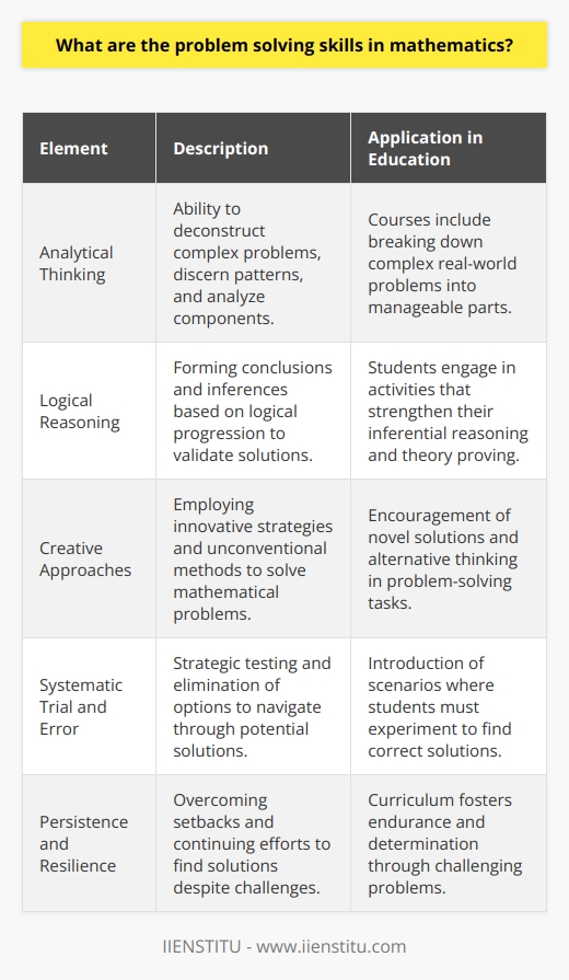 Problem solving skills in mathematics are vital in navigating the world of numbers, figures, and logical reasoning. These skills do not only revolve around the ability to perform calculations or follow algorithms; they also involve critical thinking, creativity, and the ability to connect various pieces of information to find a solution.The Core Elements of Mathematical Problem Solving Skills:Analytical Thinking: Critical to solving mathematical problems is the ability to break down complex problems into manageable parts and analyze each component. This kind of thinking requires discerning patterns, identifying relationships, and understanding the underlying principles that govern a mathematical concept.Logical Reasoning: Mathematics requires a logical approach. Problem solvers must draw conclusions from the information provided and make inferences based on logical progression. This process is crucial in proving theories, validating solutions, and avoiding fallacies that could lead to incorrect answers.Creative Approaches: Effective problem-solving often involves thinking outside the box. Creative thinking in mathematics might include finding new ways to approach a problem, simplifying equations, or employing less conventional methods to find a solution.Systematic Trial and Error: Sometimes, mathematical problem solving entails systematic experimentation. This method involves navigating through multiple potential solutions and identifying the correct one by eliminating the incorrect options through strategic testing.Persistence and Resilience: Problems are not always solved on the first try. Strong problem-solving skills include persistence in finding a solution and resilience to overcome frustration and setbacks, which are often part of the learning process.Incorporating Problem Solving in Mathematics Education:Educational institutions like IIENSTITU recognize the importance of integrating problem-solving skills into their curriculum. Tailored courses are designed to foster these abilities by providing students with complex, real-world problems that require more than rote memorization or the application of standard formulas.For example, students at IIENSTITU may encounter scenarios that require them to apply mathematical models to business forecasts, data analysis, or technological developments. By tackling such challenges, students learn to employ various problem-solving strategies and develop a robust set of skills that are applicable both within academic settings and in their professional lives.Instructors, likewise, are trained to guide students through the problem-solving process, providing encouragement and feedback that inspires an investigative mindset. They ask probing questions that prompt students to delve deeper into the subject matter and to view problems from multiple angles.Moreover, fostering a collaborative environment wherein students can exchange ideas, argue methodologies, and collectively work toward solutions serves to enrich their learning experience. This collaborative approach not only enhances students’ individual problem-solving skills but also prepares them for teamwork and communication in their future careers.Problem-solving skills in mathematics are, therefore, not simply about finding the right answer. They're about developing a toolkit of cognitive abilities, a mindset for inquiry, and a persistent approach to tackling mathematical issues. Through institutions like IIENSTITU, which promote such comprehensive education, students can master these indispensable skills and apply them effectively in numerous contexts.