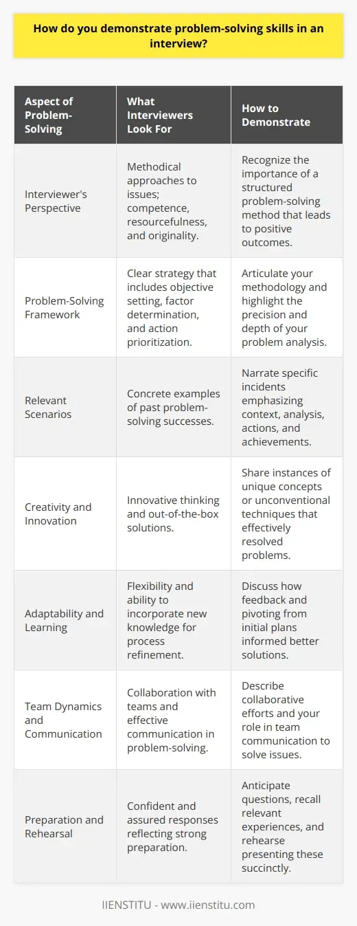 Unlock Your Problem Solving Skills: Math & Stats | IIENSTITU