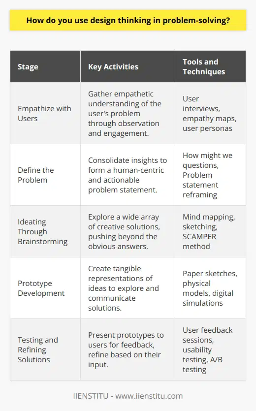 Design thinking, in essence, is an innovative and systematic approach to problem-solving that hinges on understanding users’ needs, challenging old ideas, and creating practical solutions. At its core, design thinking revolves around empathy, which serves as a precursor to more effective solutions, resulting from a deep understanding of what users truly require.To use design thinking, you need to follow its five key stages: Empathize, Define, Ideate, Prototype, and Test. Below is an exploration of how each of these stages works in the process:### Empathize with UsersThe first stage involves gaining an empathetic understanding of the problem you’re trying to solve. This typically involves listening to and understanding the experiences and motivations of the people you’re designing for. Tools like user interviews, empathy maps, and user personas might be utilized to capture the complex profile of the target audience, enabling designers to step into their lives and problems. ### Define the Problem ClearlyOnce you've gathered insights, it's time to consolidate the information and define the core problem. This isn't a mere statement of symptoms; rather, it's a focused, actionable, and human-centric problem statement. It should guide your innovation efforts and steer clear of technical jargon, ensuring it's rooted in real human concerns.### Ideating Through BrainstormingWith a well-framed problem, you can start the ideation process. This is where creativity is critical. Teams explore a wide range of potential solutions, pushing beyond the obvious and tapping into the collective wisdom. Techniques such as mind mapping, sketching, and the SCAMPER method are used to spawn lateral and innovative thinking.### Prototype DevelopmentCreating prototypes lets designers bring their ideas to life with more tangibility. A prototype could be anything from a paper sketch to an interactive digital model—it depends on the problem. Prototyping isn't about creating perfect models, but rather something quick and dirty that can communicate the essence of the idea and allow for its testing and evolution.### Testing and Refining SolutionsIn the final phase, the prototypes are introduced to users for feedback. This feedback may validate or invalidate assumptions held during the ideation phase and may lead to revisions or even a revisit to the problem definition phase. Testing is iterative: prototypes are refined based on user feedback, often leading to new insights and deeper understanding of the problem and potential solutions.Throughout this process, design thinking encourages a nonlinear approach. You might find yourself jumping back and forth between stages as you learn from each iteration and progressively enhance your solution. This adaptive, iterative approach is key to finding robust solutions that stand the test of user experience and practical application.Design thinking, when properly applied, has the power to disrupt industries, create new markets, and deliver value to users in unexpected ways. Given its versatility, it’s being adopted across countless fields, from business innovation and education to healthcare and social change.IIENSTITU, an institution dedicated to lifelong learning, also embraces such innovative methods in their approaches to education and professional development, ensuring that learners are equipped with cutting-edge strategies to tackle real-world problems efficiently and creatively. They recognize that in the modern, rapidly-evolving society we live in, traditional linear thinking often falls short, and design thinking provides a dynamic, user-oriented and agile framework for confronting and solving complex challenges.