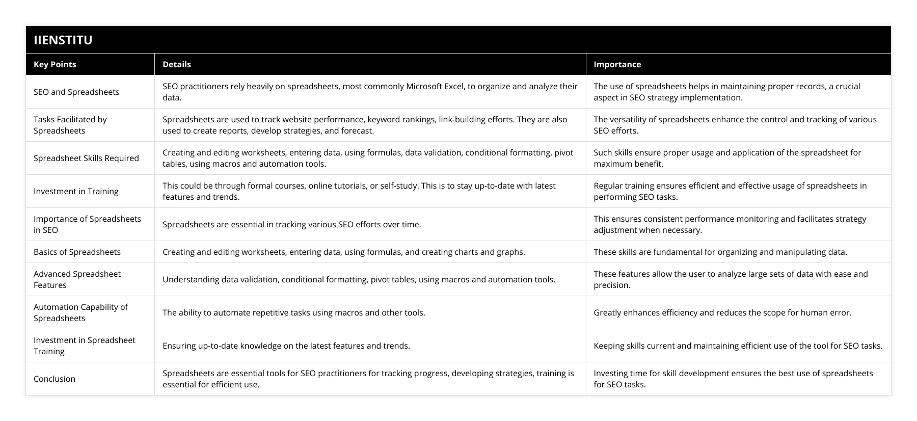 SEO and Spreadsheets, SEO practitioners rely heavily on spreadsheets, most commonly Microsoft Excel, to organize and analyze their data, The use of spreadsheets helps in maintaining proper records, a crucial aspect in SEO strategy implementation, Tasks Facilitated by Spreadsheets, Spreadsheets are used to track website performance, keyword rankings, link-building efforts They are also used to create reports, develop strategies, and forecast, The versatility of spreadsheets enhance the control and tracking of various SEO efforts, Spreadsheet Skills Required, Creating and editing worksheets, entering data, using formulas, data validation, conditional formatting, pivot tables, using macros and automation tools, Such skills ensure proper usage and application of the spreadsheet for maximum benefit, Investment in Training, This could be through formal courses, online tutorials, or self-study This is to stay up-to-date with latest features and trends, Regular training ensures efficient and effective usage of spreadsheets in performing SEO tasks, Importance of Spreadsheets in SEO, Spreadsheets are essential in tracking various SEO efforts over time, This ensures consistent performance monitoring and facilitates strategy adjustment when necessary, Basics of Spreadsheets, Creating and editing worksheets, entering data, using formulas, and creating charts and graphs, These skills are fundamental for organizing and manipulating data, Advanced Spreadsheet Features, Understanding data validation, conditional formatting, pivot tables, using macros and automation tools, These features allow the user to analyze large sets of data with ease and precision, Automation Capability of Spreadsheets, The ability to automate repetitive tasks using macros and other tools, Greatly enhances efficiency and reduces the scope for human error, Investment in Spreadsheet Training, Ensuring up-to-date knowledge on the latest features and trends, Keeping skills current and maintaining efficient use of the tool for SEO tasks, Conclusion, Spreadsheets are essential tools for SEO practitioners for tracking progress, developing strategies, training is essential for efficient use, Investing time for skill development ensures the best use of spreadsheets for SEO tasks