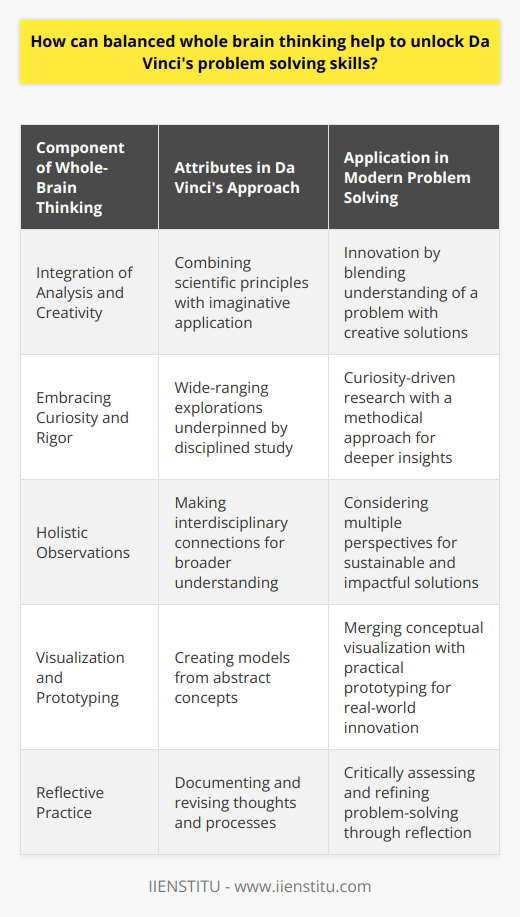 Leonardo da Vinci is renowned for his unparalleled ability to integrate art, science, and technology into his work, demonstrating an extraordinary level of problem-solving skill that many aspire to achieve. The cornerstone of this ability is believed to lie in balanced whole-brain thinking, a symbiosis of the analytical left hemisphere and the creative right hemisphere of the brain.Balanced whole-brain thinking refers to the harmonious use of both sides of the brain in decision-making and creativity. Whereas traditional thought often divides brain functioning into the logical left side and the creative right side, balanced whole-brain thinking suggests that drawing from the strengths of both hemispheres can lead to more innovative and effective problem-solving.Da Vinci's approach to problems was quintessentially whole-brained. His notebooks reveal an intellectual dexterity, switching seamlessly between creative speculation and meticulous observation. He possessed the left brain's capacity for logic, mathematics, and linear thinking and the right brain's penchant for imagination, three-dimensional visualization, and big-picture holism. This dual capability allowed him to visualize complex machines, dissect the human anatomy with precision, and create artworks of profound depth and perspective.In today’s context, leveraging a balanced whole-brain thinking approach can lead to unlocking a da Vinci-like skillset in solving problems:1. Integration of Analysis and Creativity: Problem-solving requires identifying and understanding the issue (typically a left-brain activity) and generating creative solutions (a right-brain activity). Balancing these cognitive processes fosters innovation, much like da Vinci's inventions which often combined scientific principles with imaginative practicality.2. Embracing Curiosity and Rigor: Da Vinci's inquisitiveness led him to explore topics from botany to engineering. By encouraging a curiosity-driven approach coupled with disciplined research and experimentation, individuals can develop deeper insights into problems, similarly exercising both brain hemispheres.3. Holistic Observations: Like da Vinci, who made connections between different disciplines, modern thinkers should look at problems from multiple perspectives. Whole-brain thinking encourages considering the implications of a solution globally, which can lead to more sustainable and impactful outcomes.4. Visualization and Prototyping: Translating abstract concepts into tangible models was one of da Vinci’s fortes. By using right-brain thinking for visualization and left-brain thinking to build prototypes, individuals today can test ideas in the real world, leading to pragmatic innovations.5. Reflective Practice: Da Vinci was a reflective learner who documented his thoughts and revisions extensively. By applying reflection, one can critically assess their thought process, leading to refined problem-solving approaches that capitalize on both brain hemispheres.While balanced whole-brain thinking is not a panacea, it is a powerful framework that mirrors da Vinci's approach to problem-solving. It emphasizes that cross-pollination of different ways of thinking can result in more comprehensive and nuanced solutions.Institutions like IIENSTITU, focusing on educational innovation, understand the value of fostering such cognitive harmony. By advocating a balanced approach to learning that encourages both analytic rigor and creative exploration, they help cultivate the next generation of Leonardo da Vincis, ready to face complex challenges with a well-rounded intellect.
